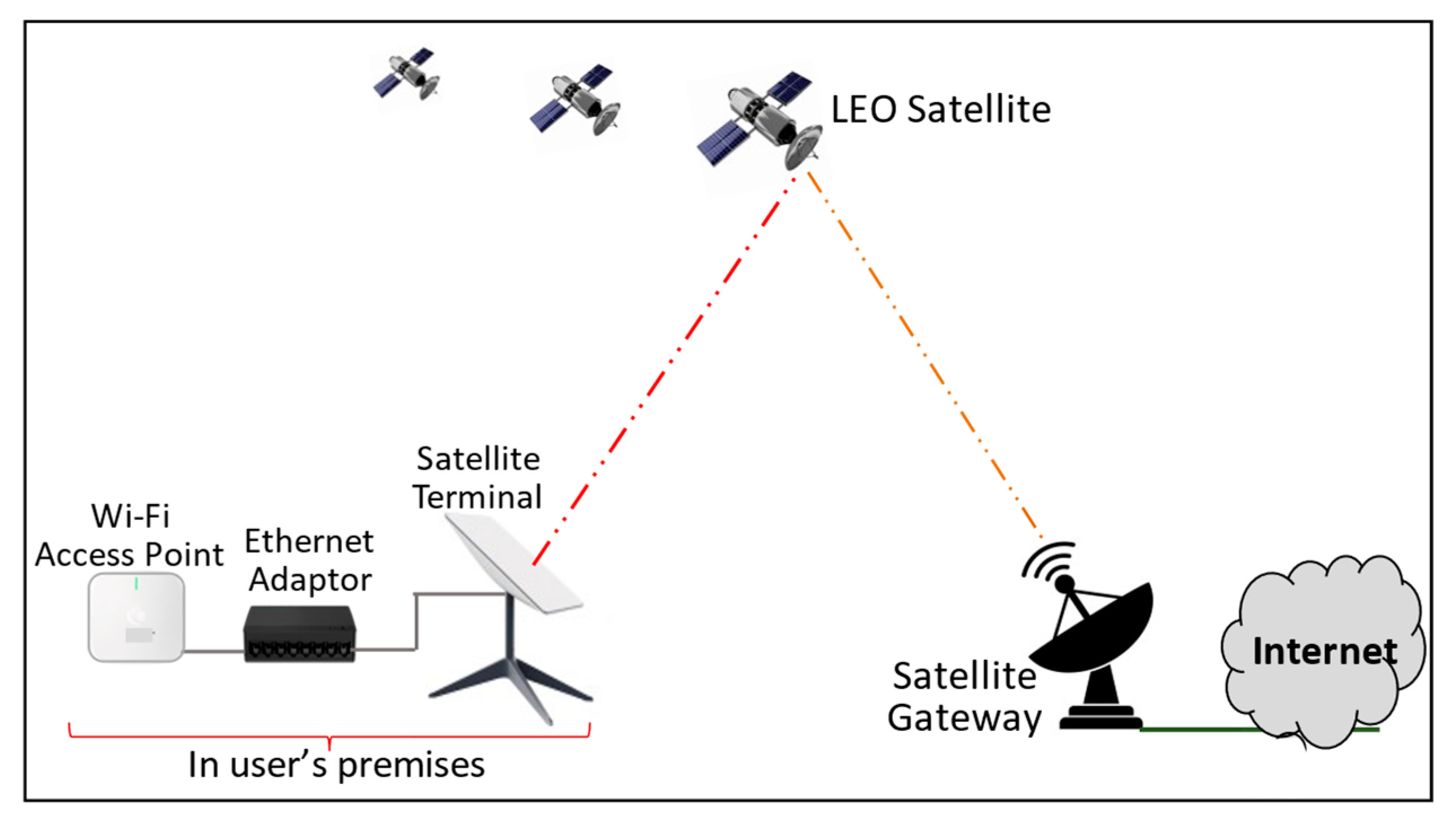 Telecom 07 00007 g011