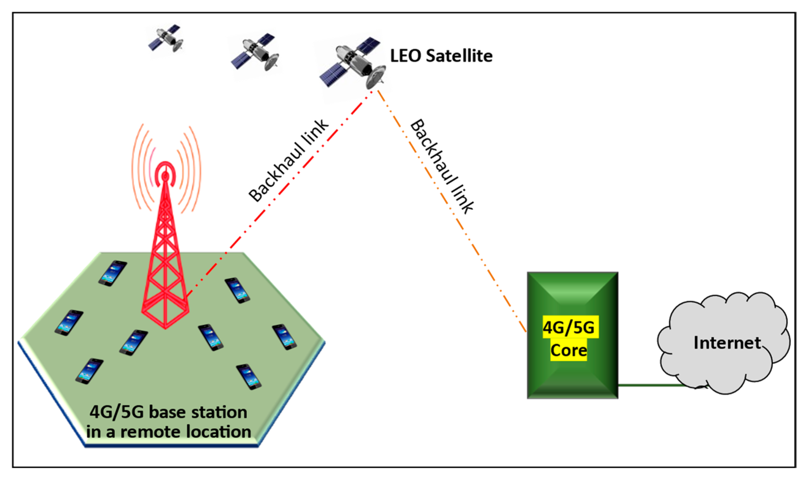 Telecom 07 00007 g012