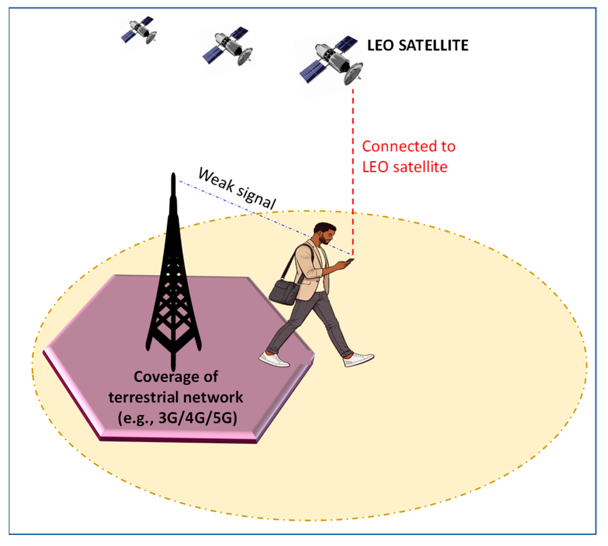 Telecom 07 00007 g013