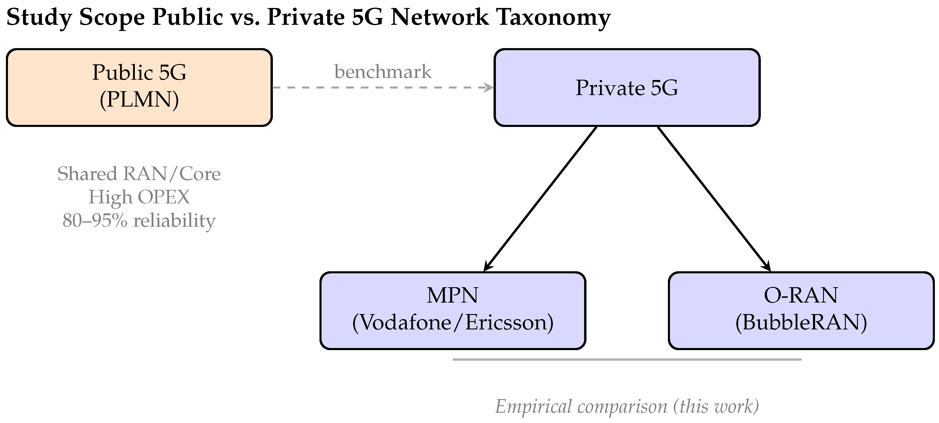 Telecom 07 00048 g001
