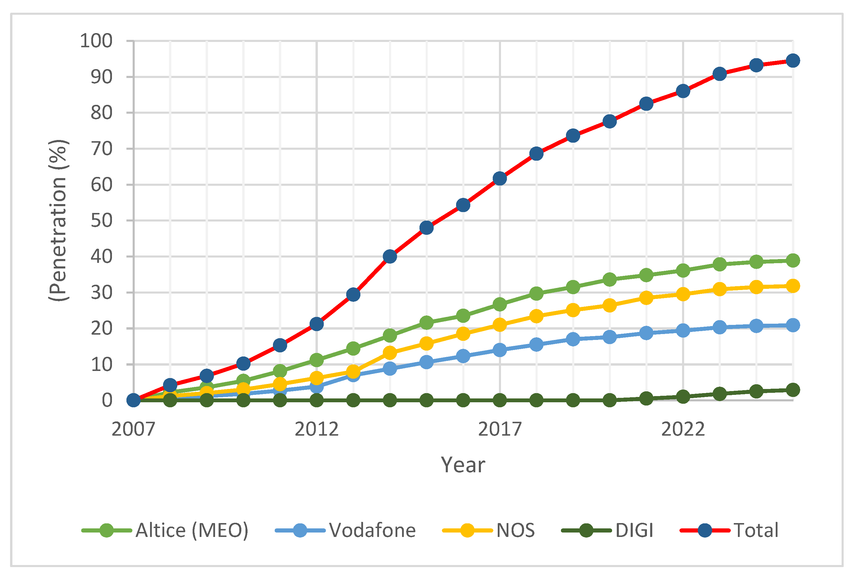 Telecom 07 00059 g004