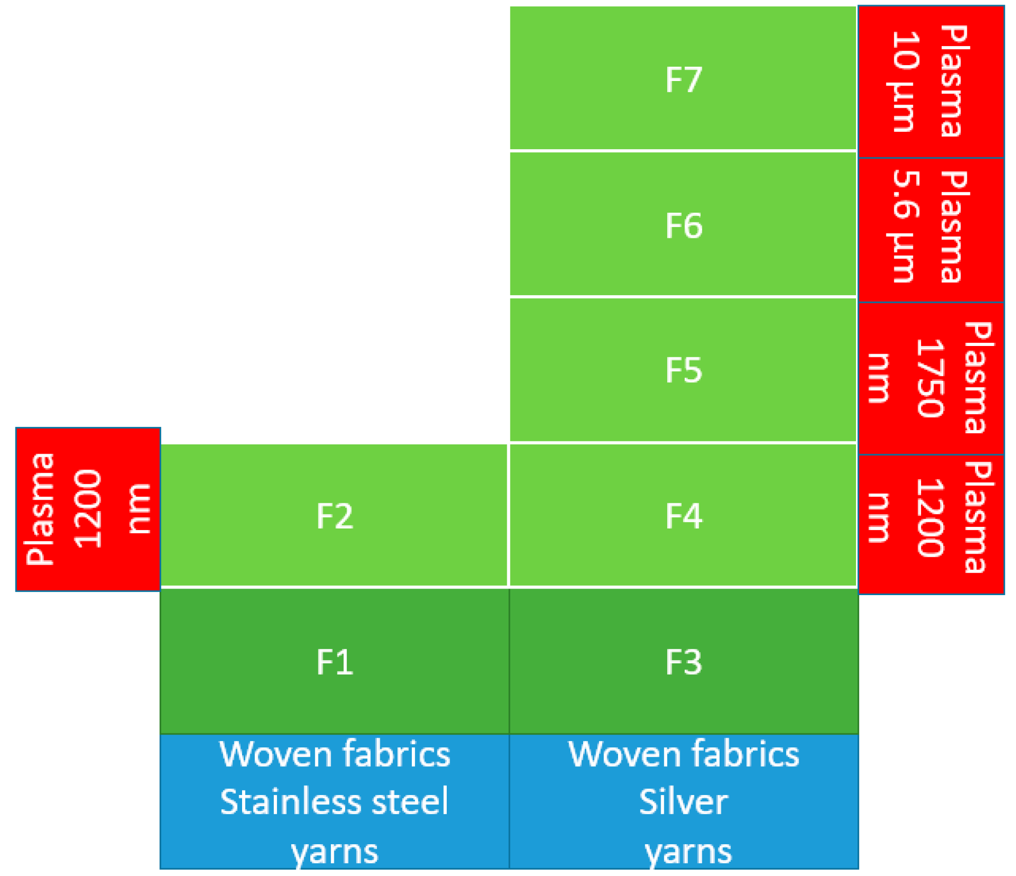Textiles 01 00002 g002