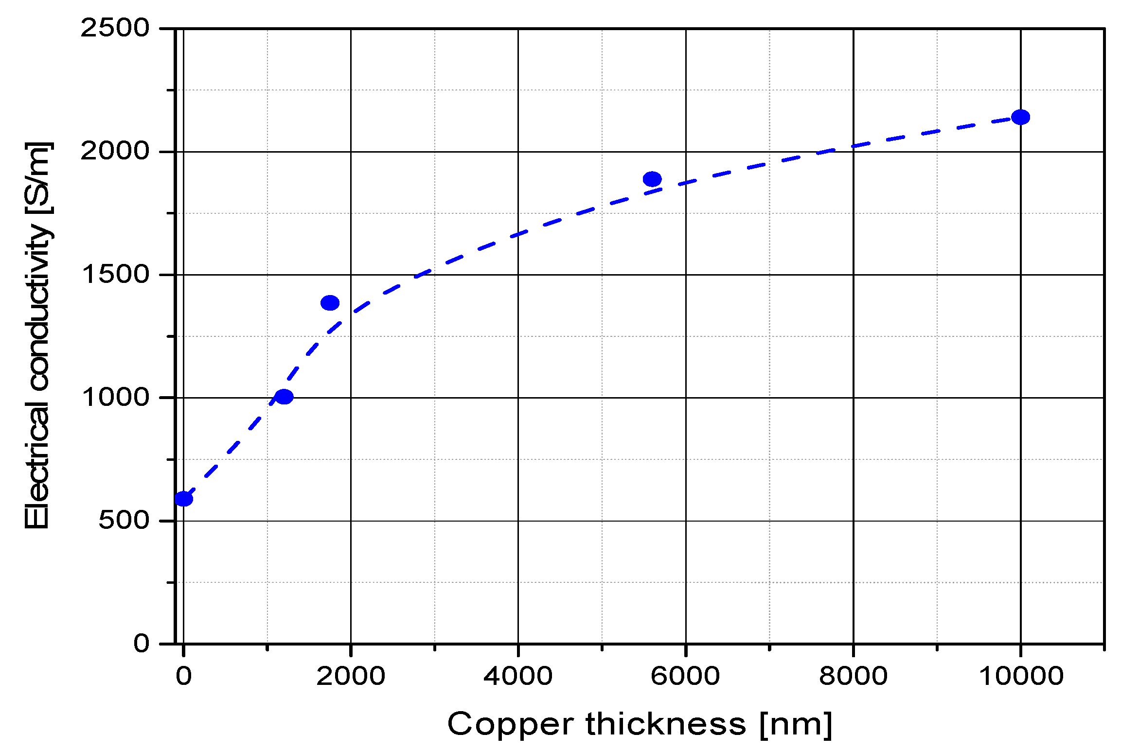 Textiles 01 00002 g010