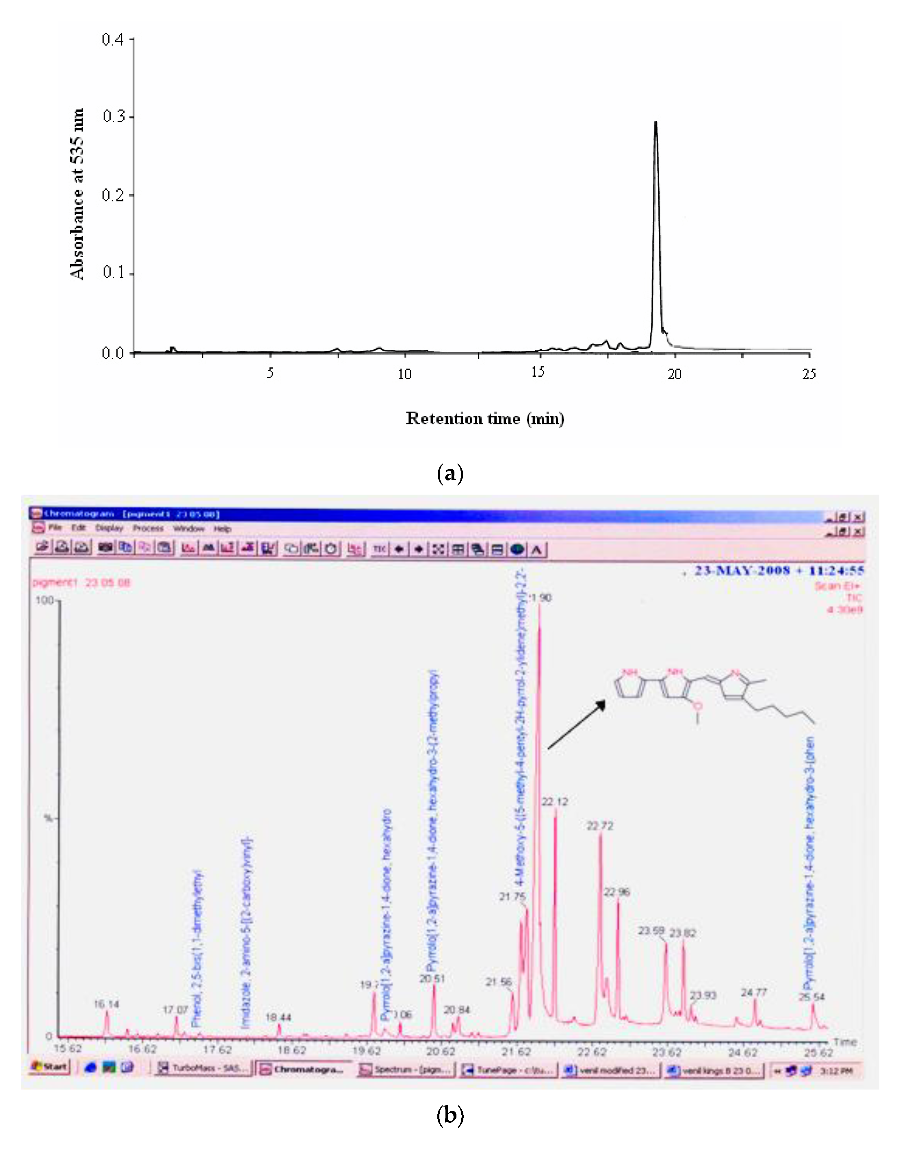 Textiles 01 00003 g002a
