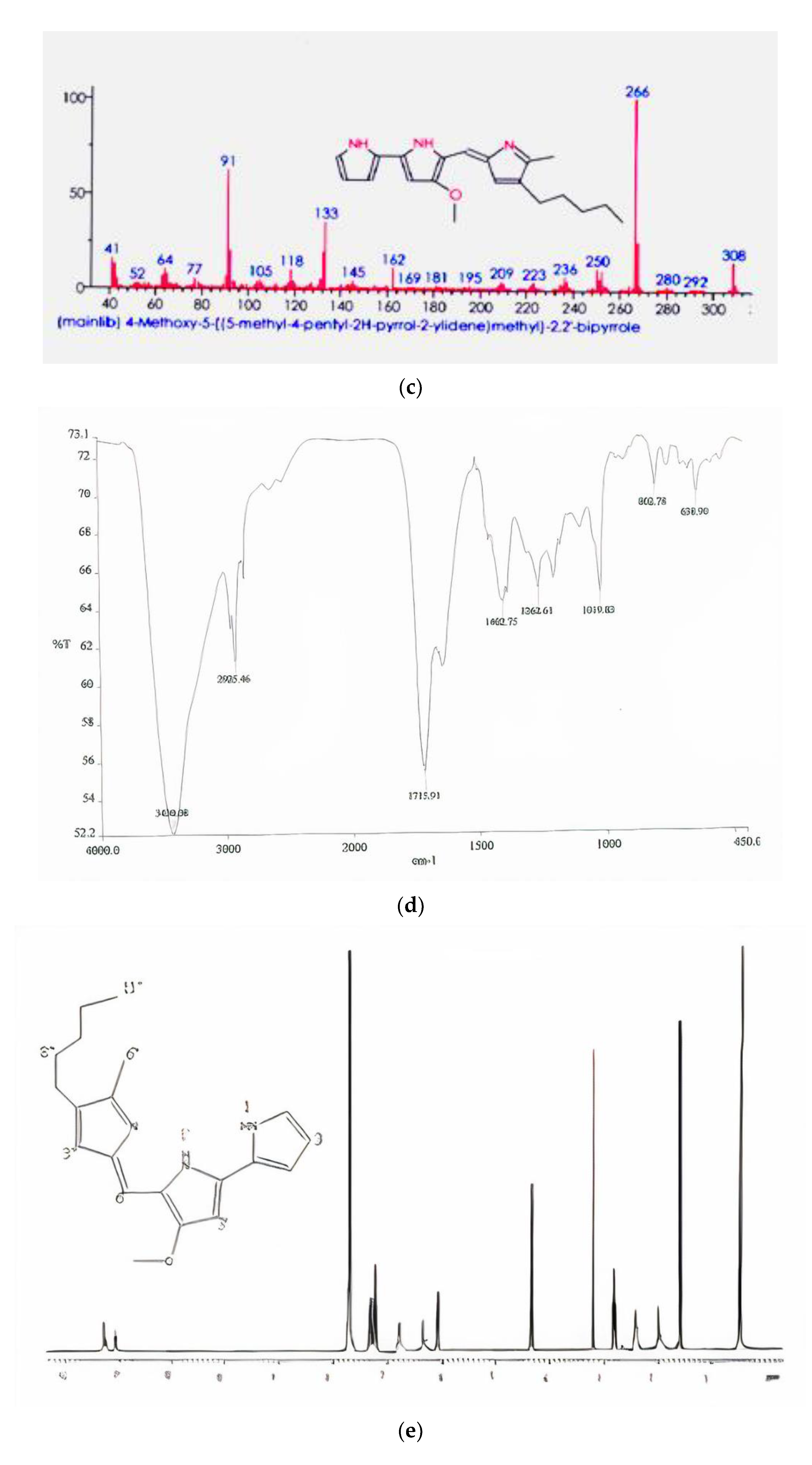 Textiles 01 00003 g002b