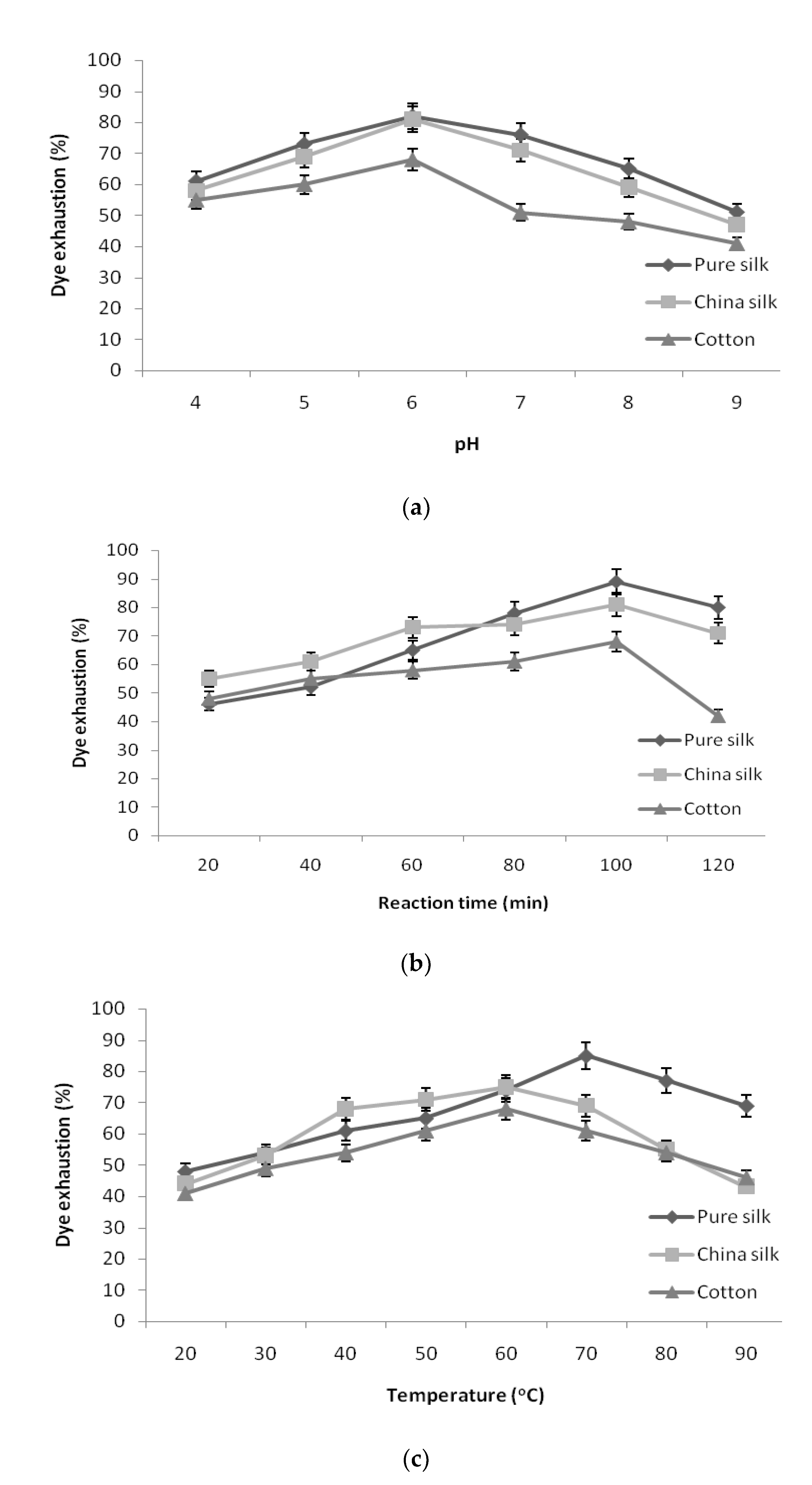 Textiles 01 00003 g003