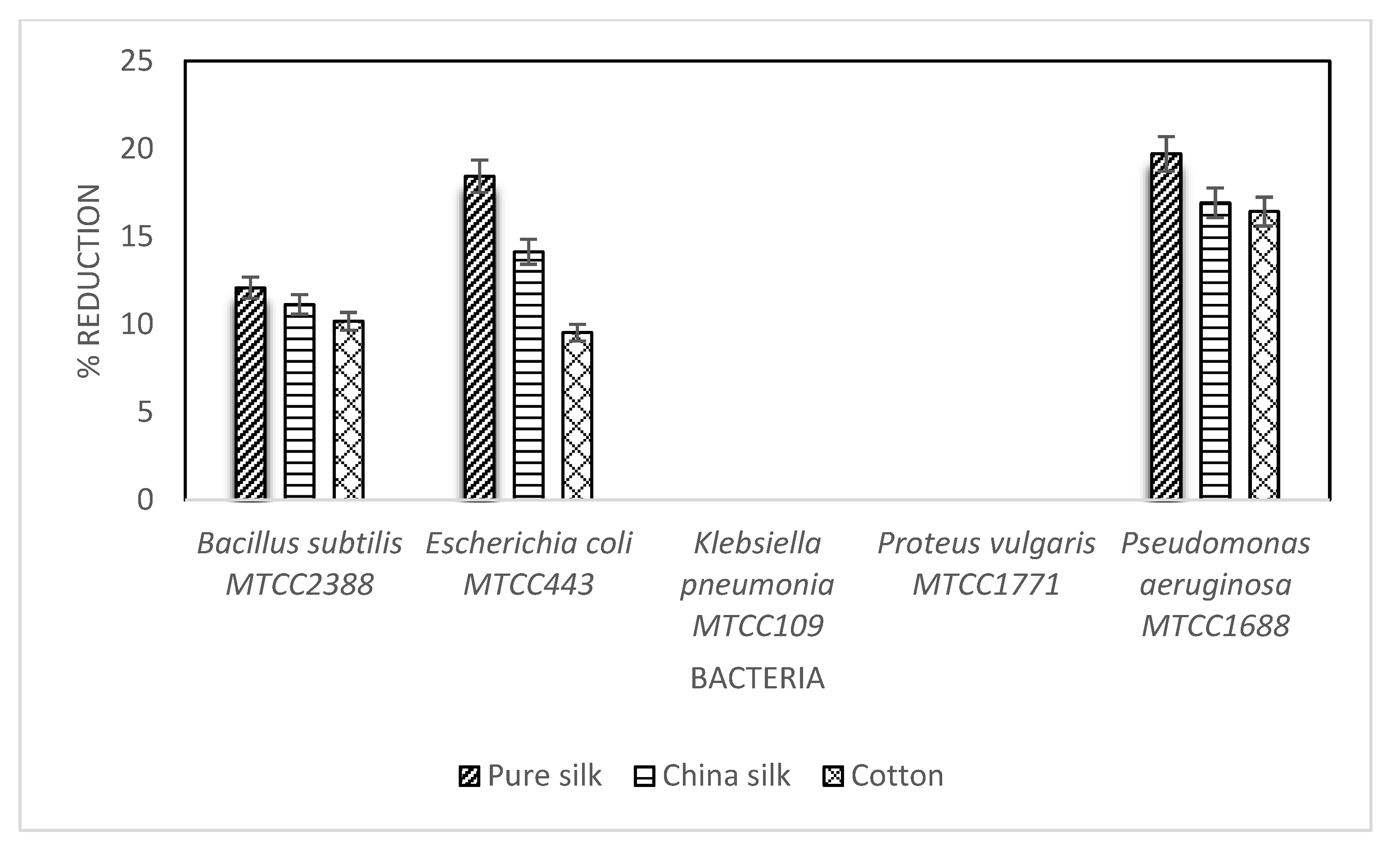Textiles 01 00003 g005