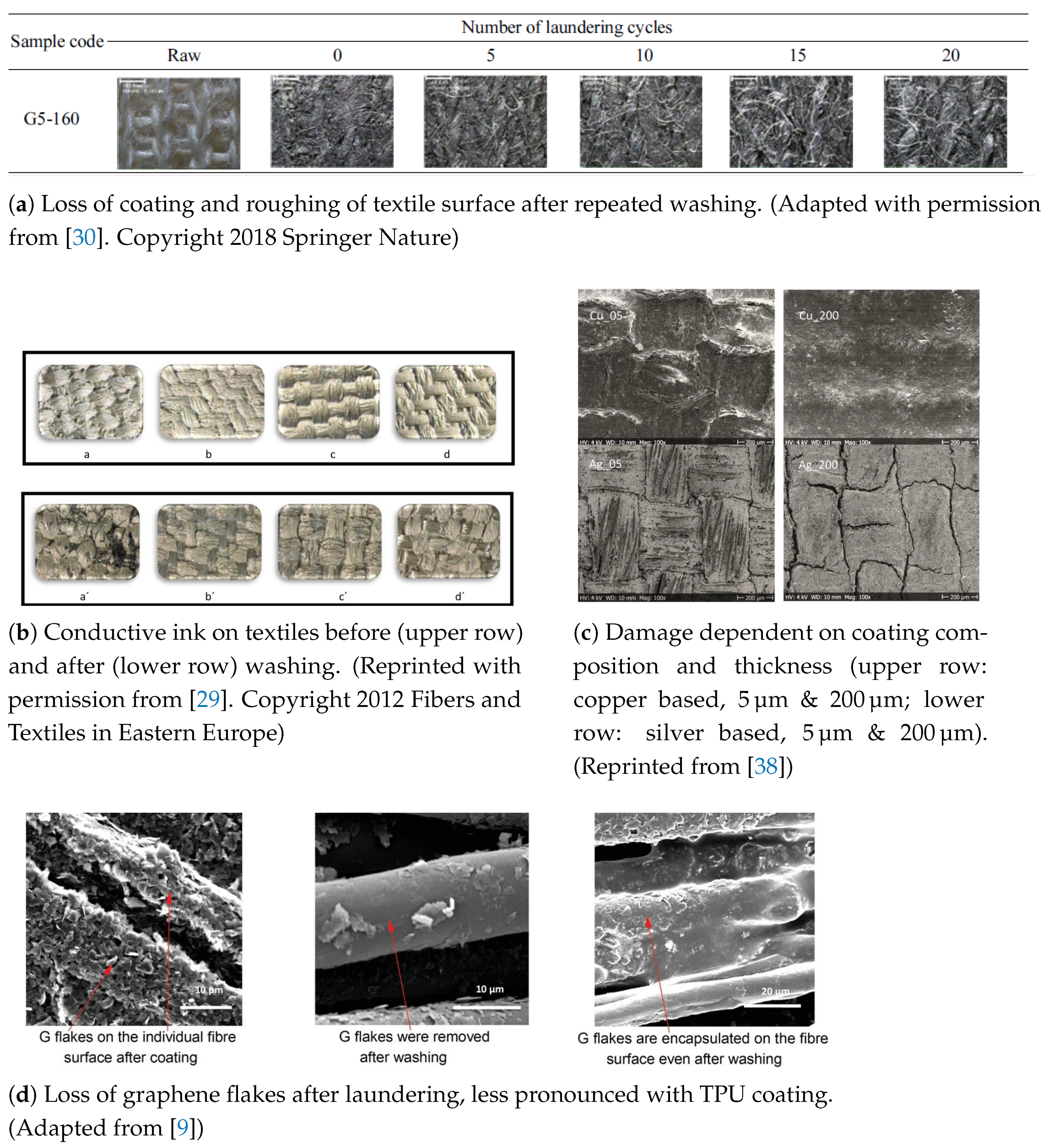 Textiles 01 00004 g001