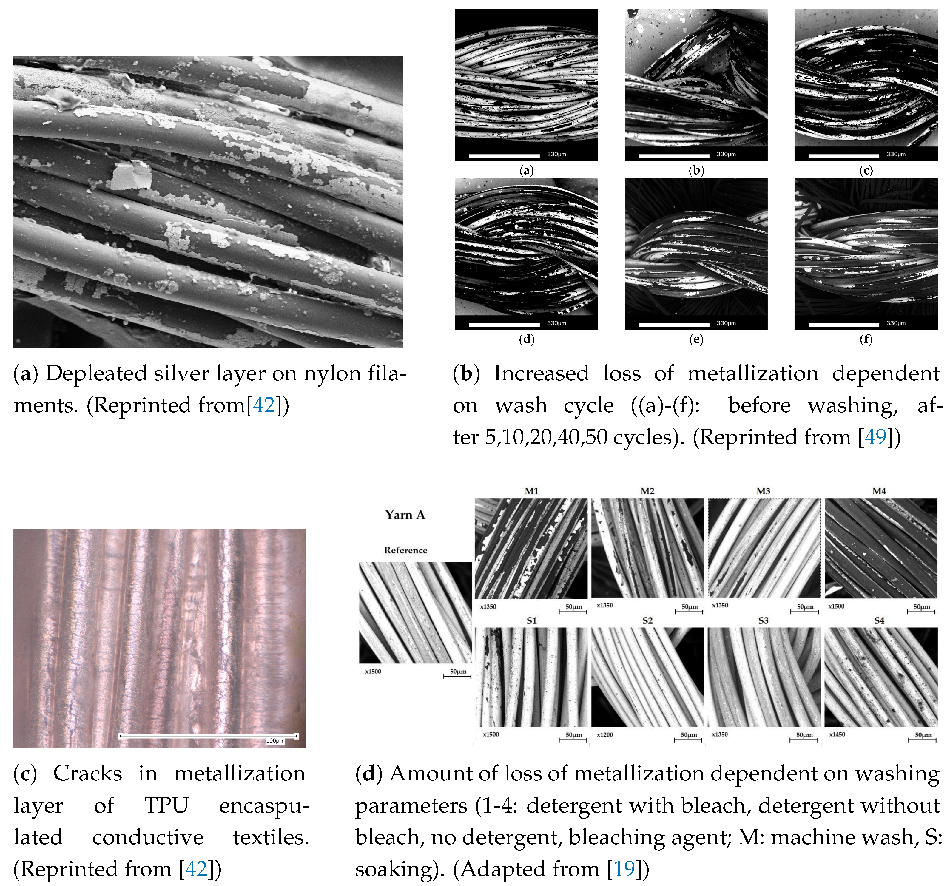 Textiles 01 00004 g002