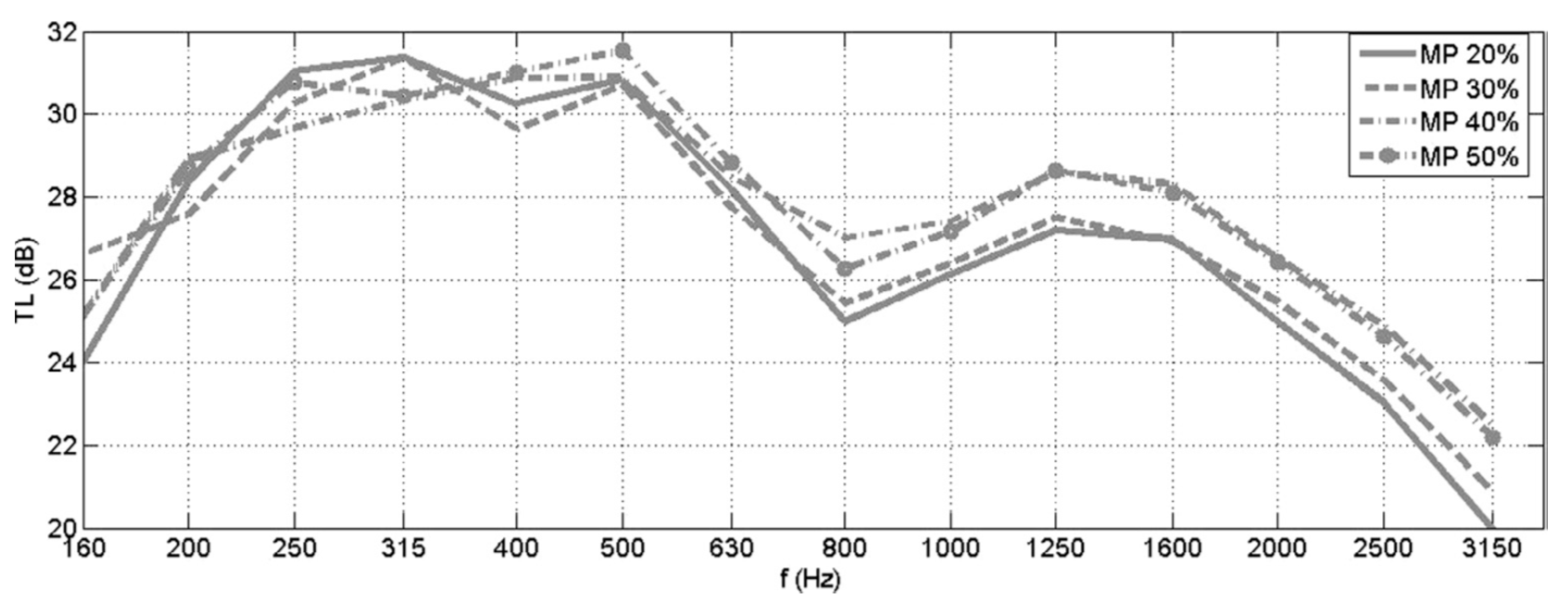 Textiles 01 00005 g015