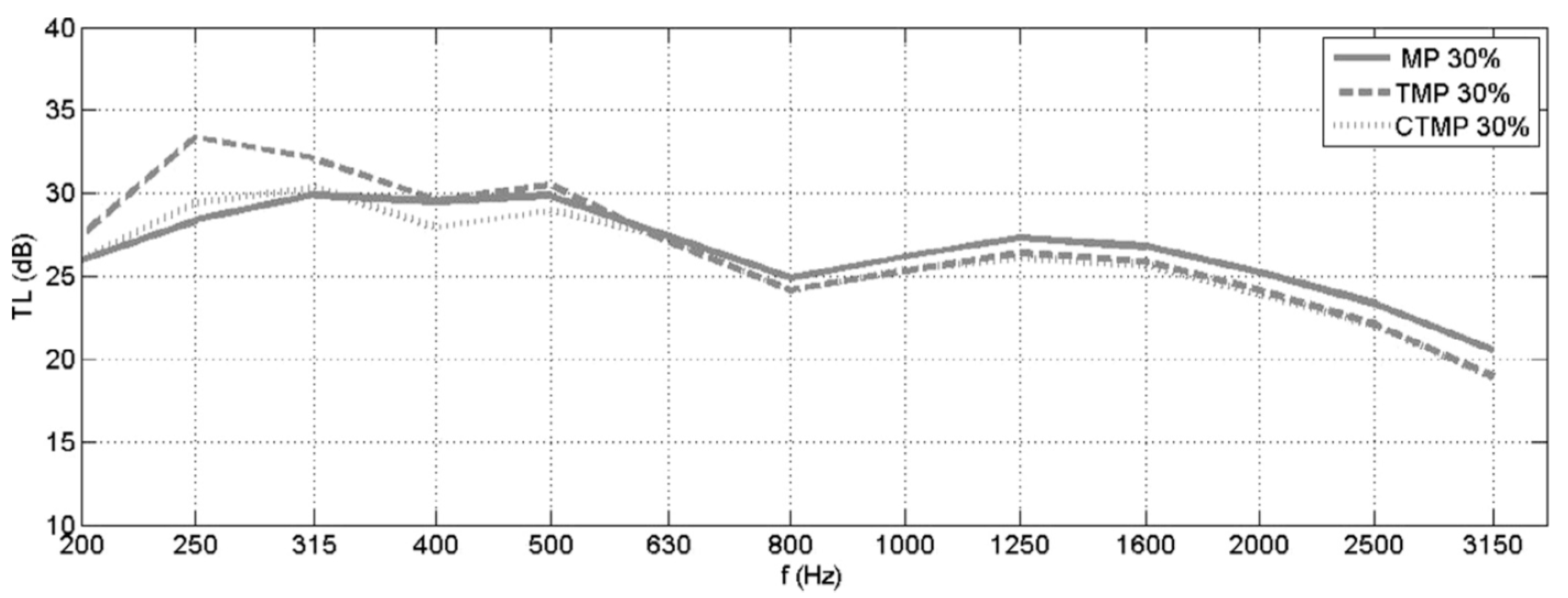 Textiles 01 00005 g016