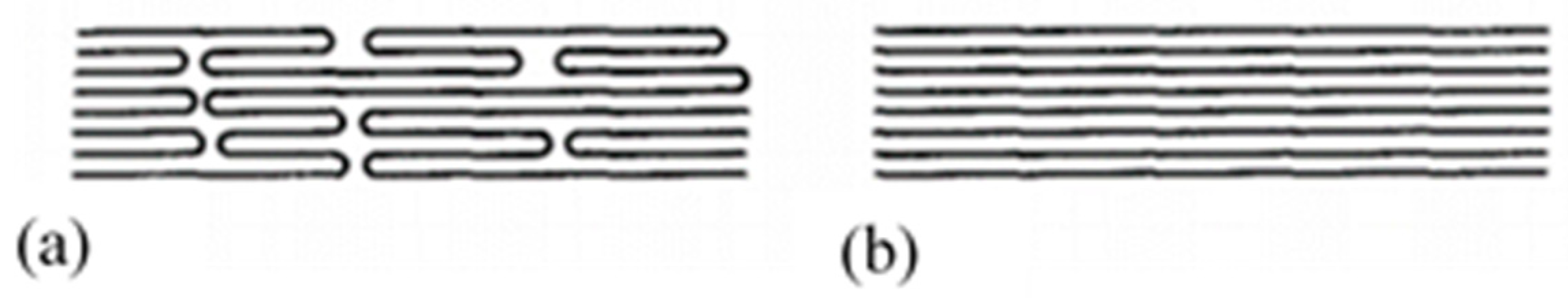 Textiles 01 00006 g001