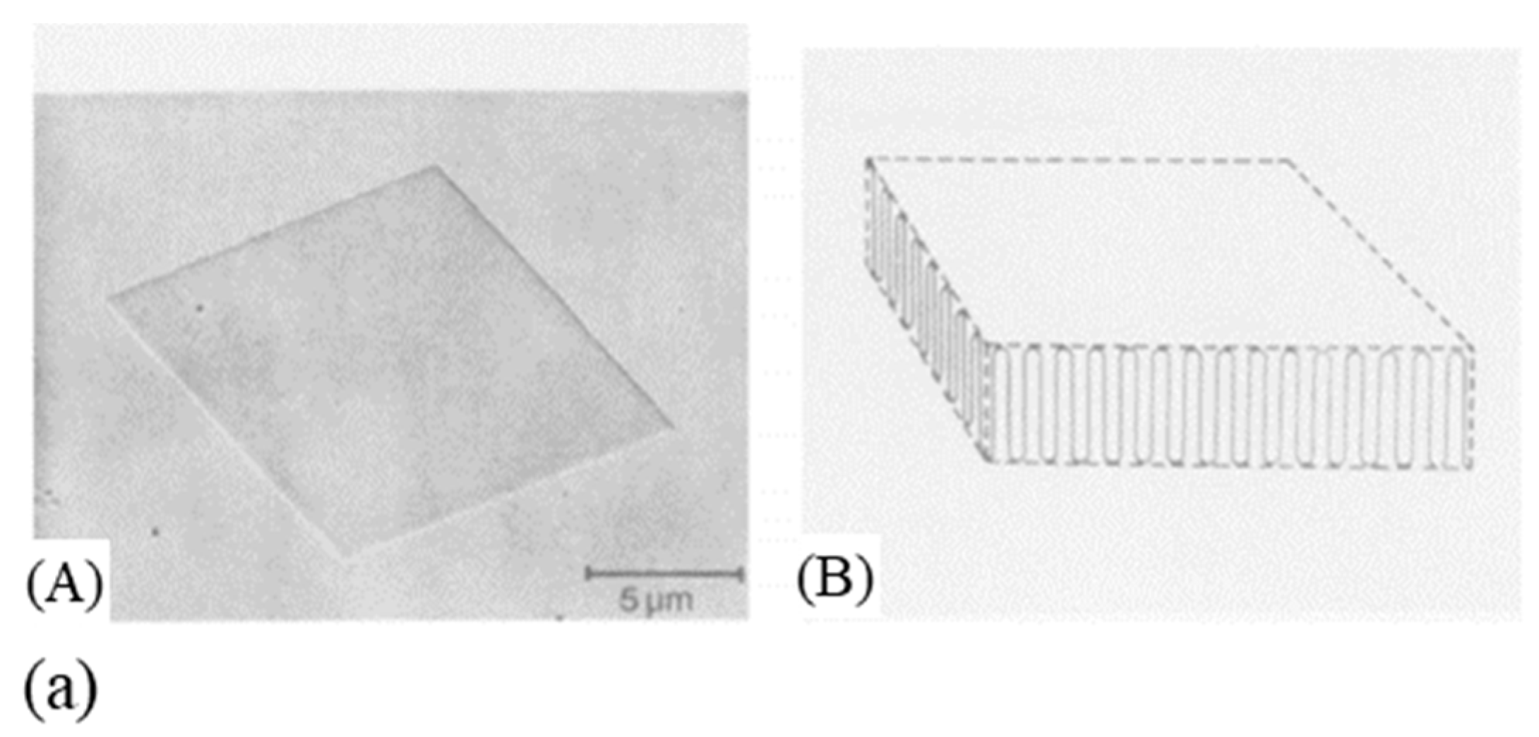 Textiles 01 00006 g009a