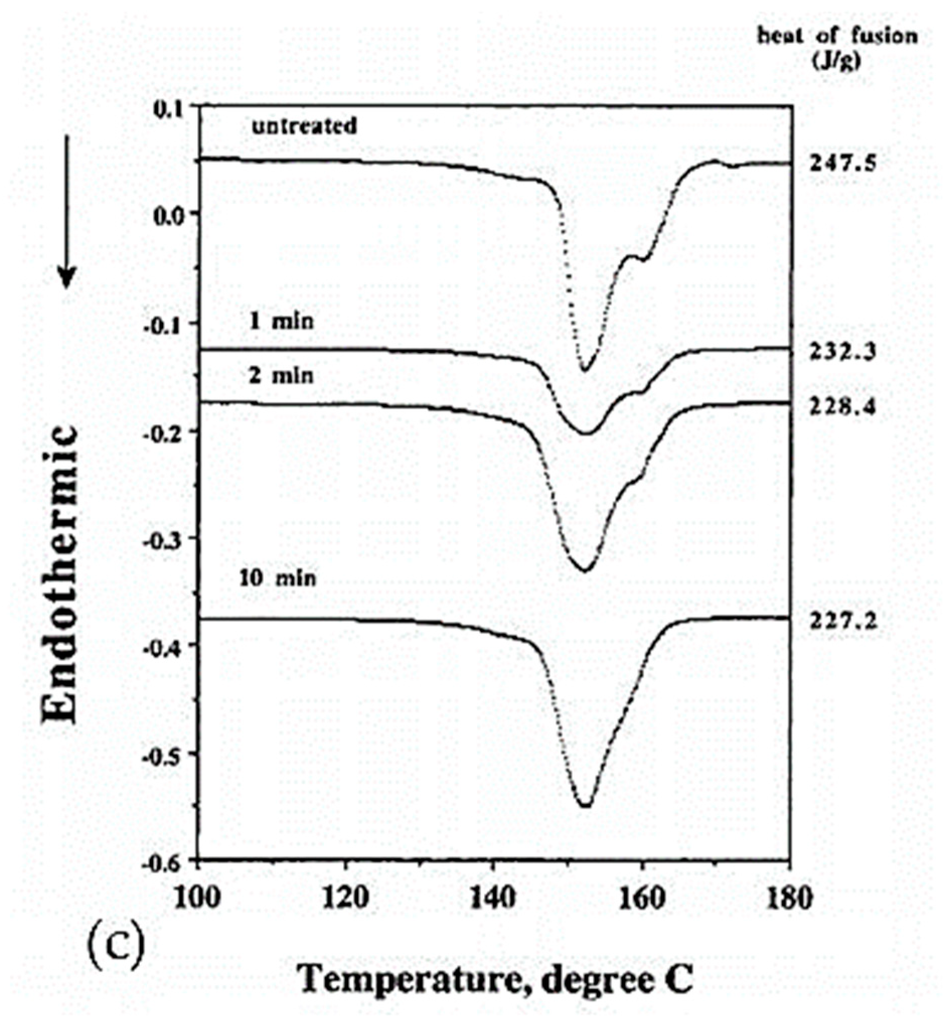 Textiles 01 00006 g013b