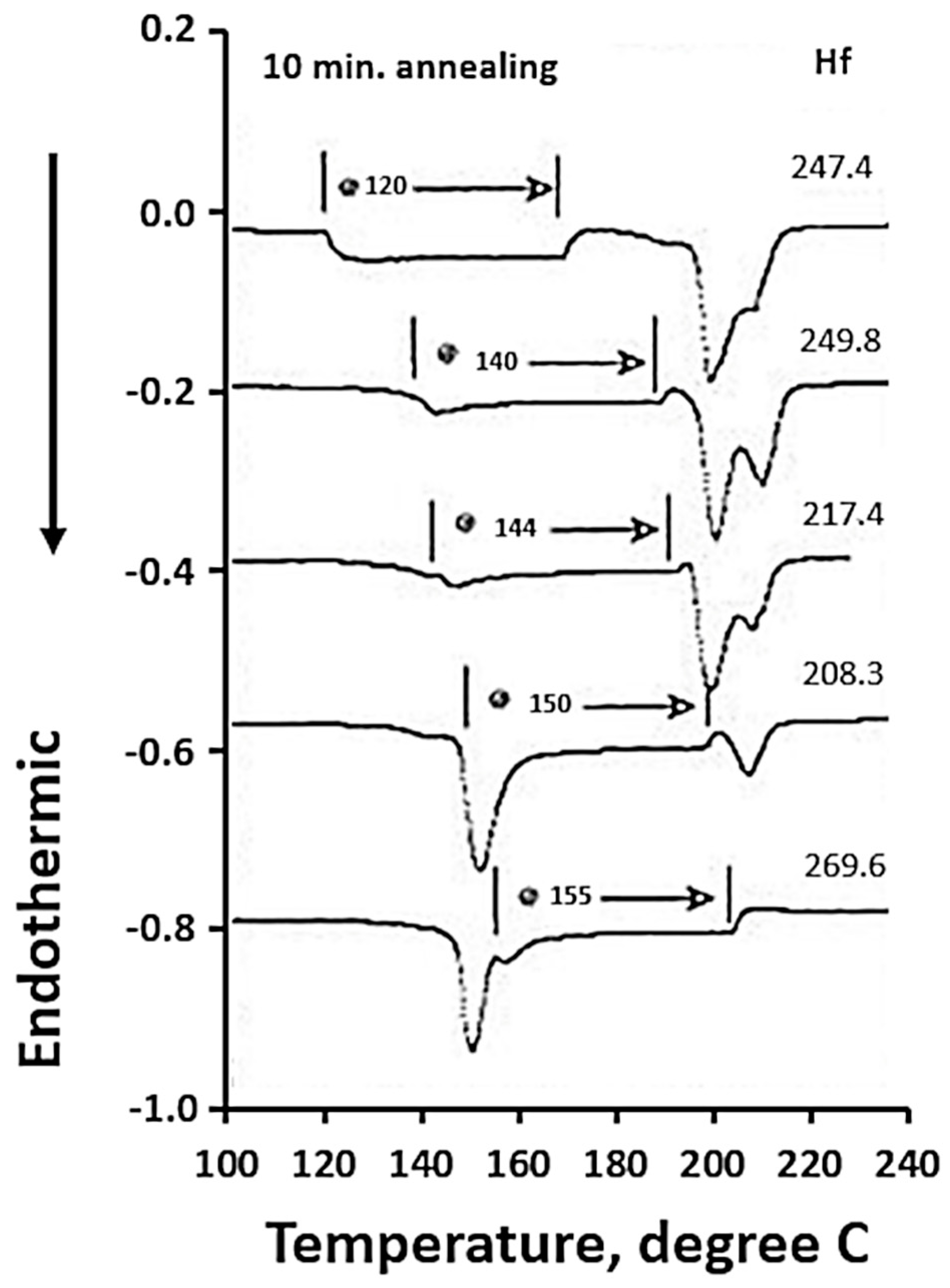 Textiles 01 00006 g015