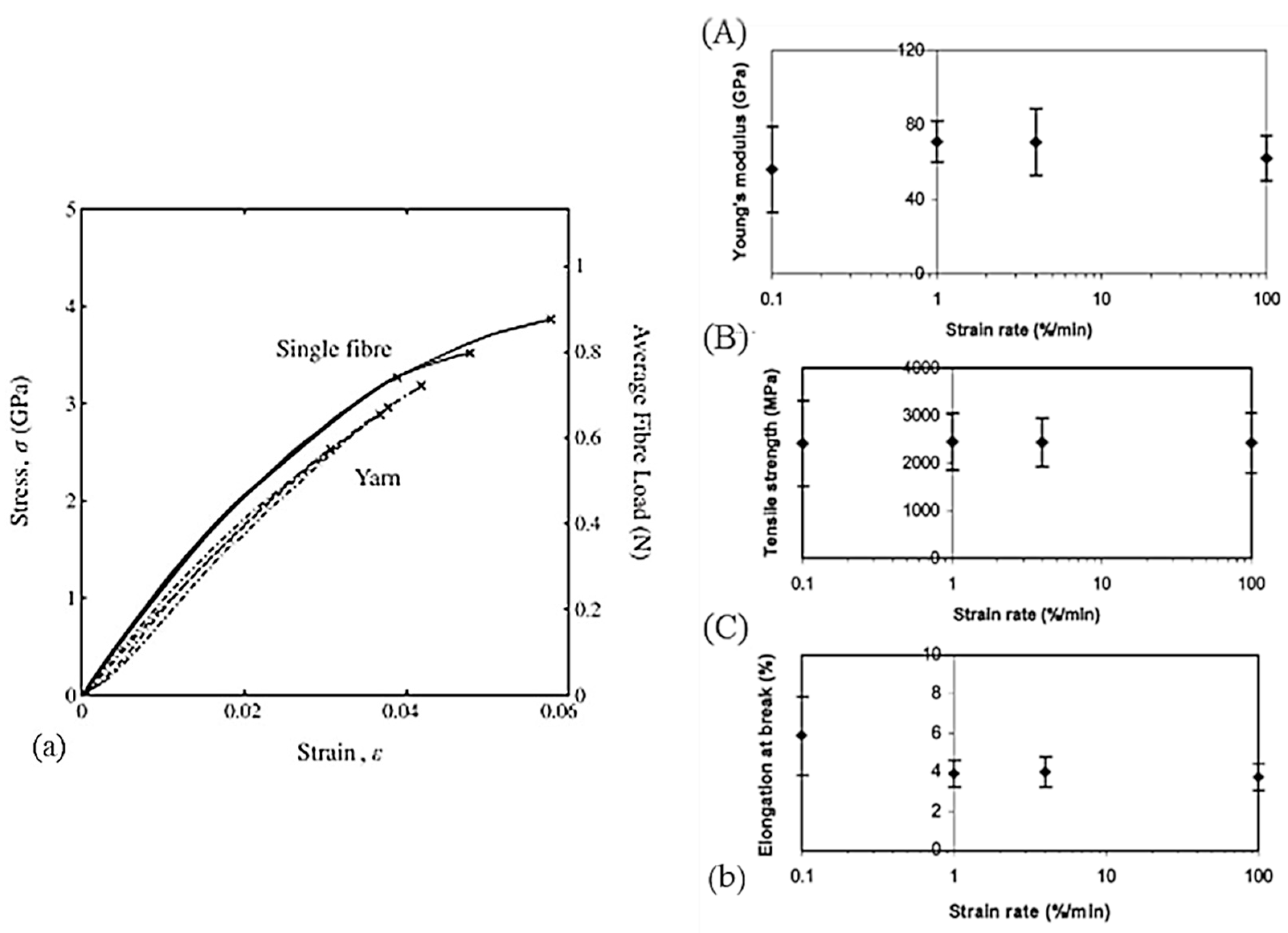 Textiles 01 00006 g024