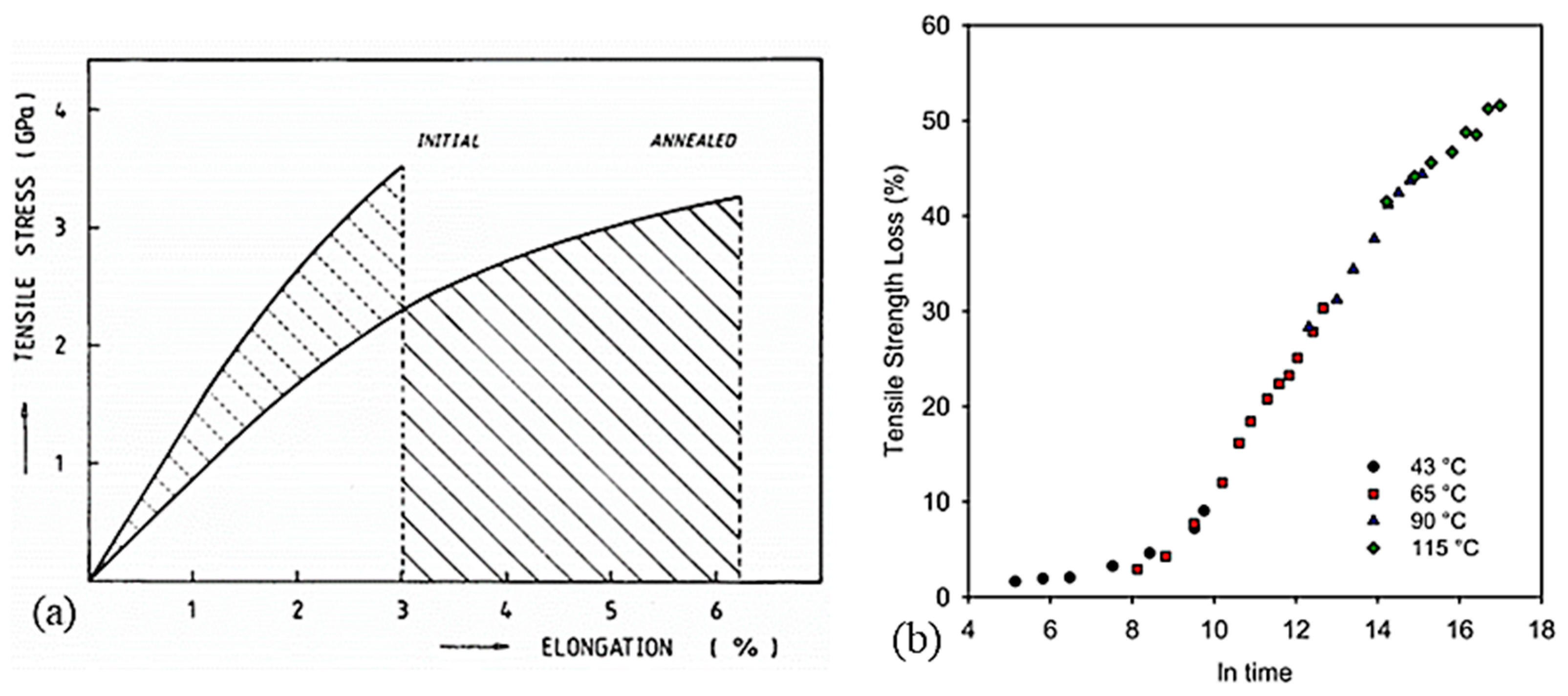 Textiles 01 00006 g027