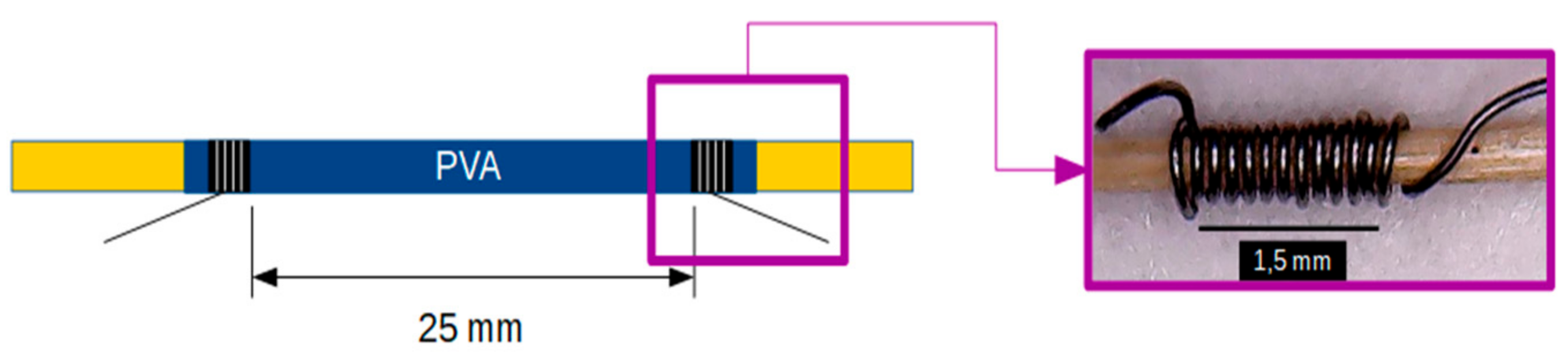 Textiles 01 00008 g002