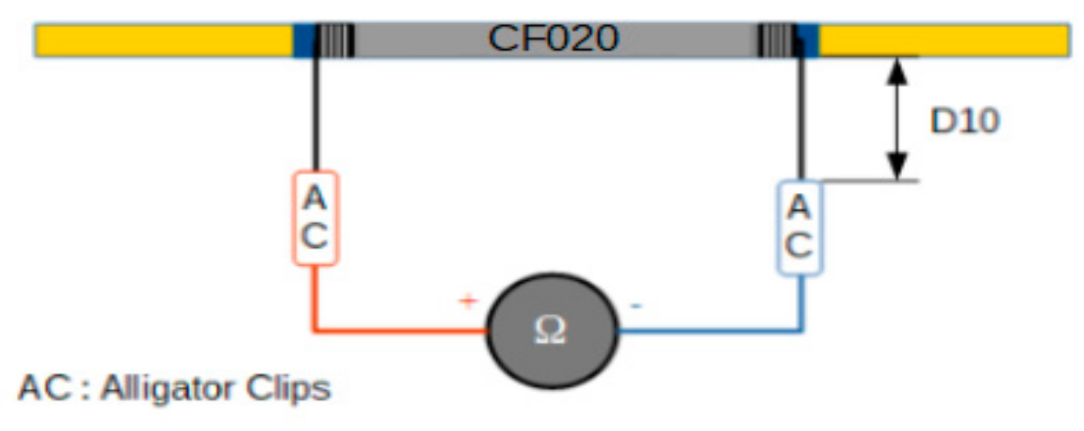 Textiles 01 00008 g003