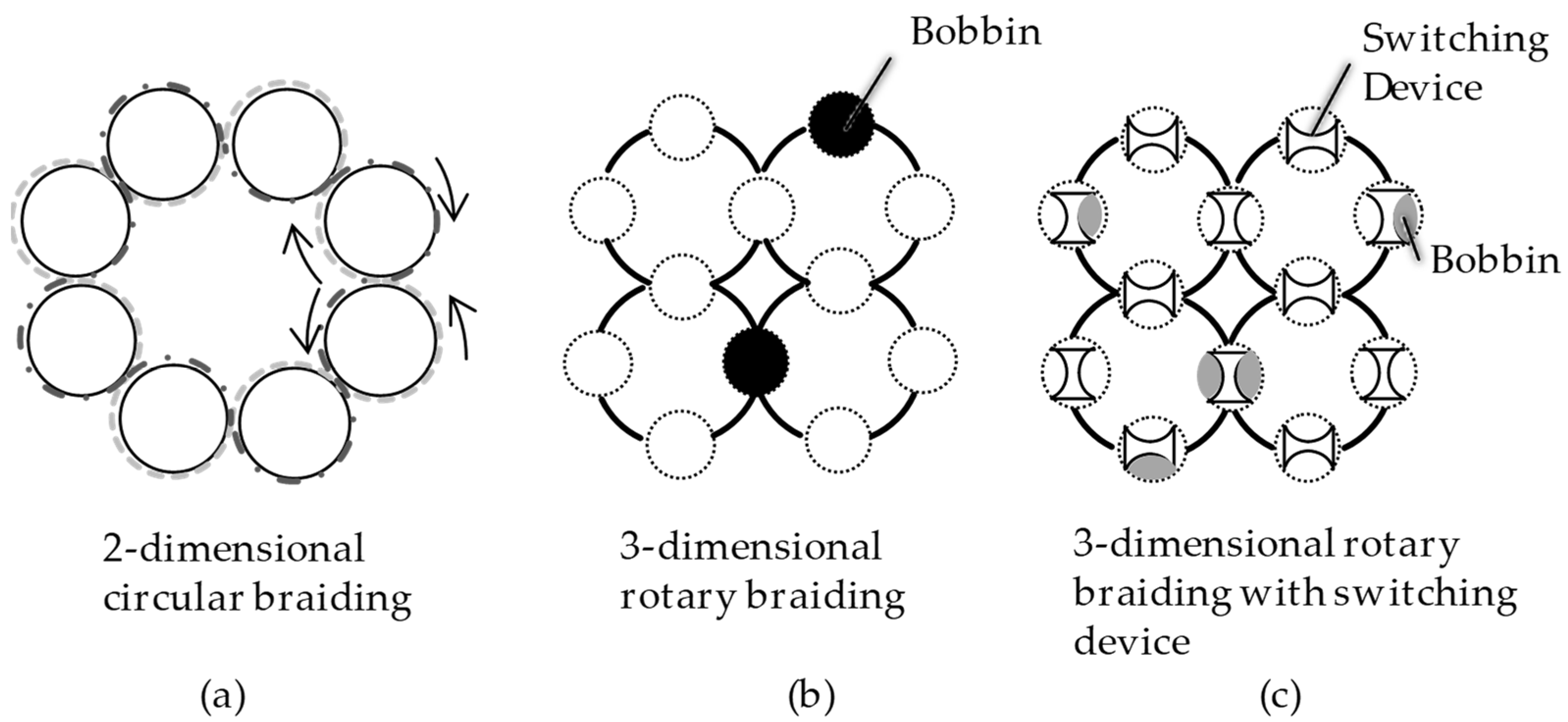 Textiles 01 00009 g002 Textiles 01 00009 g002