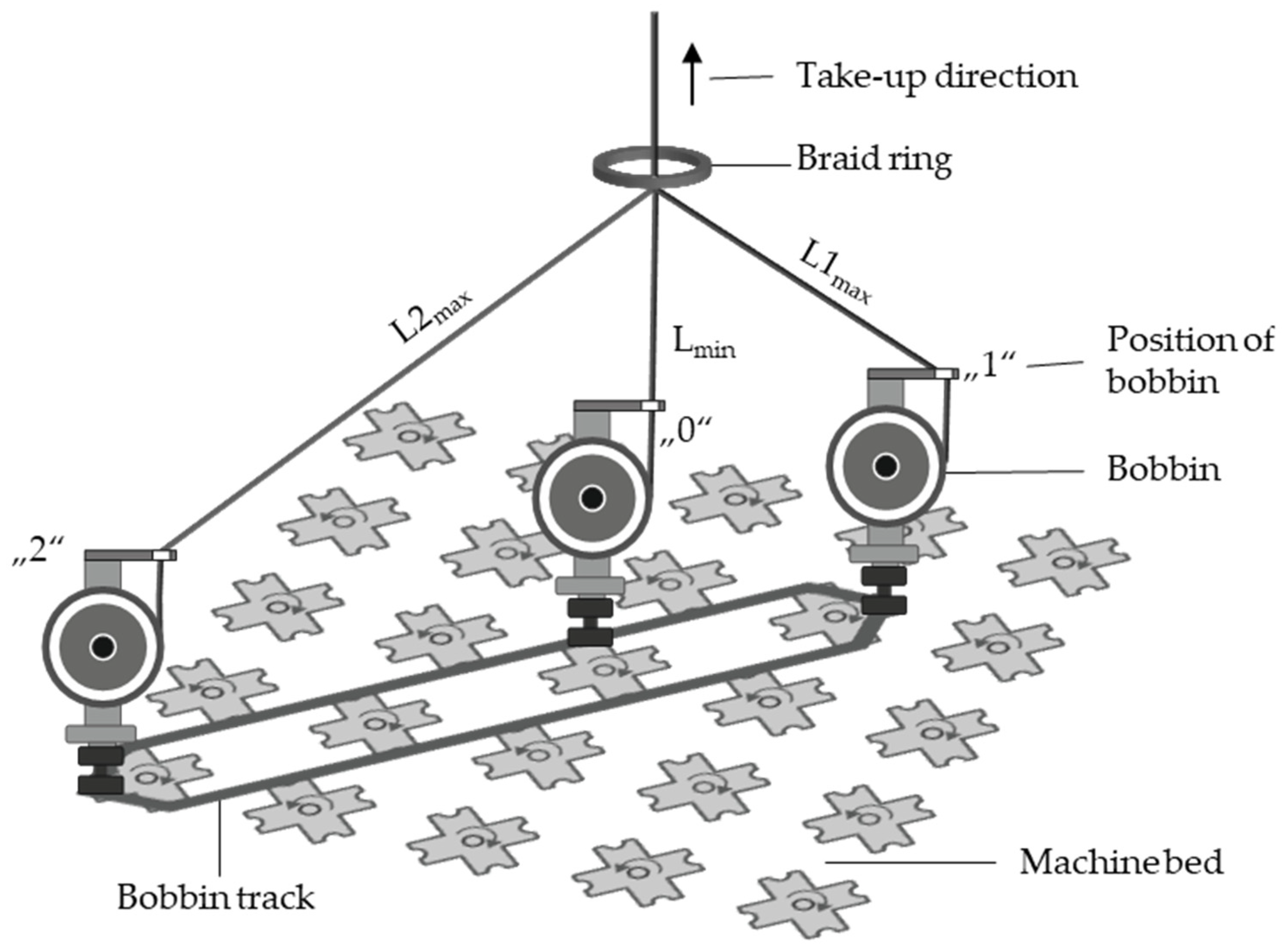 Textiles 01 00009 g003 Textiles 01 00009 g003
