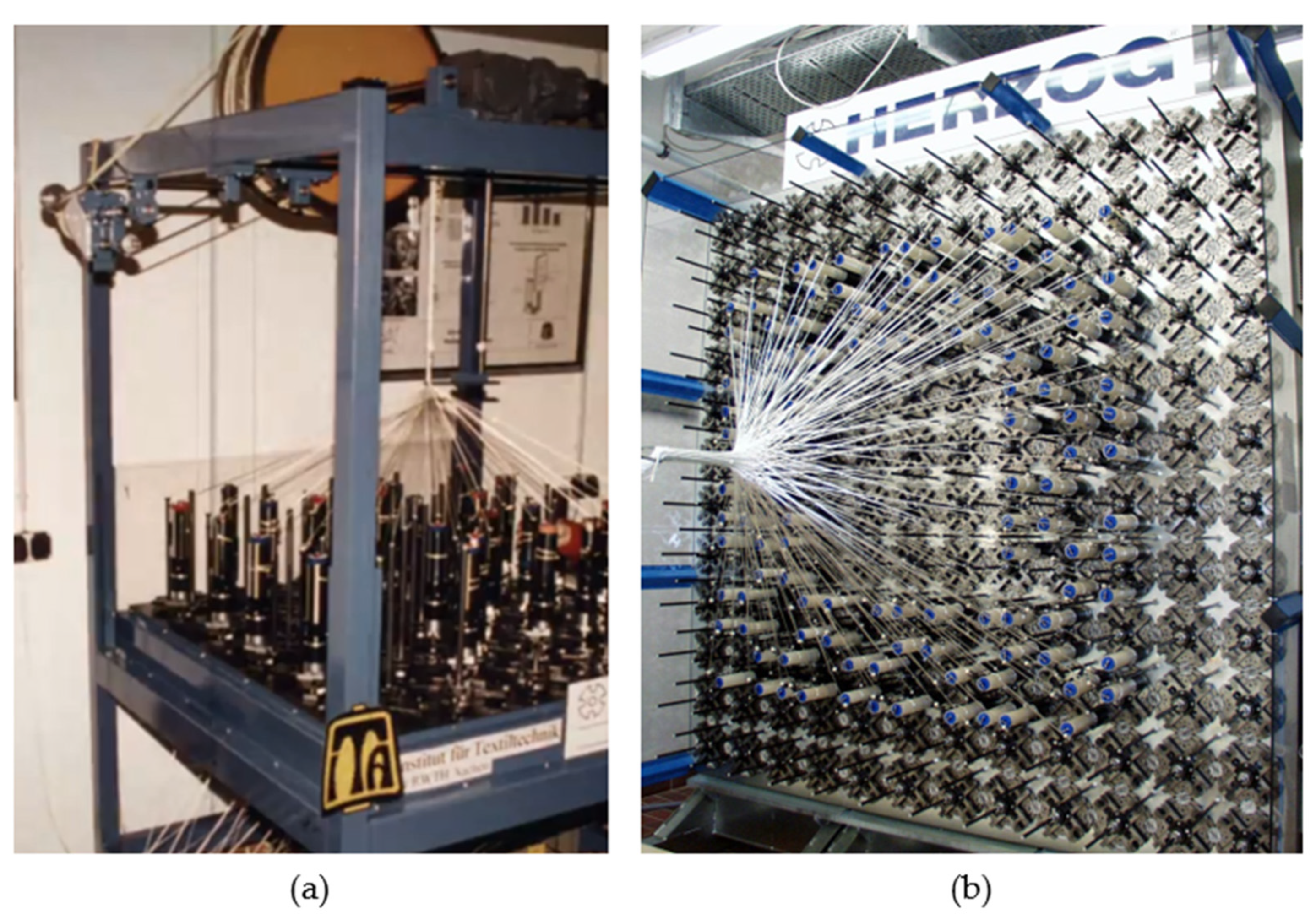 Textiles 01 00009 g004 Textiles 01 00009 g004