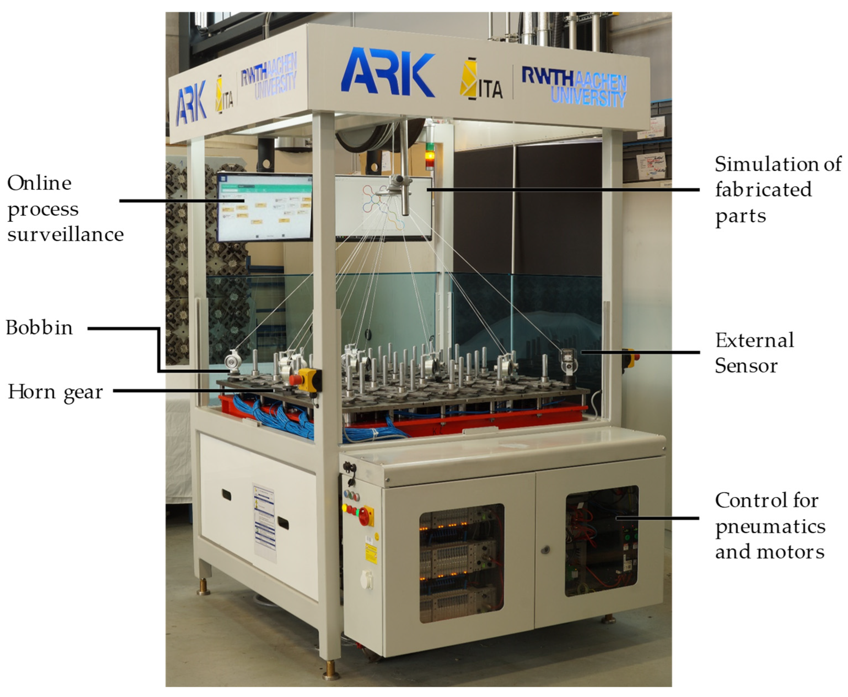 Textiles 01 00009 g005 Textiles 01 00009 g005
