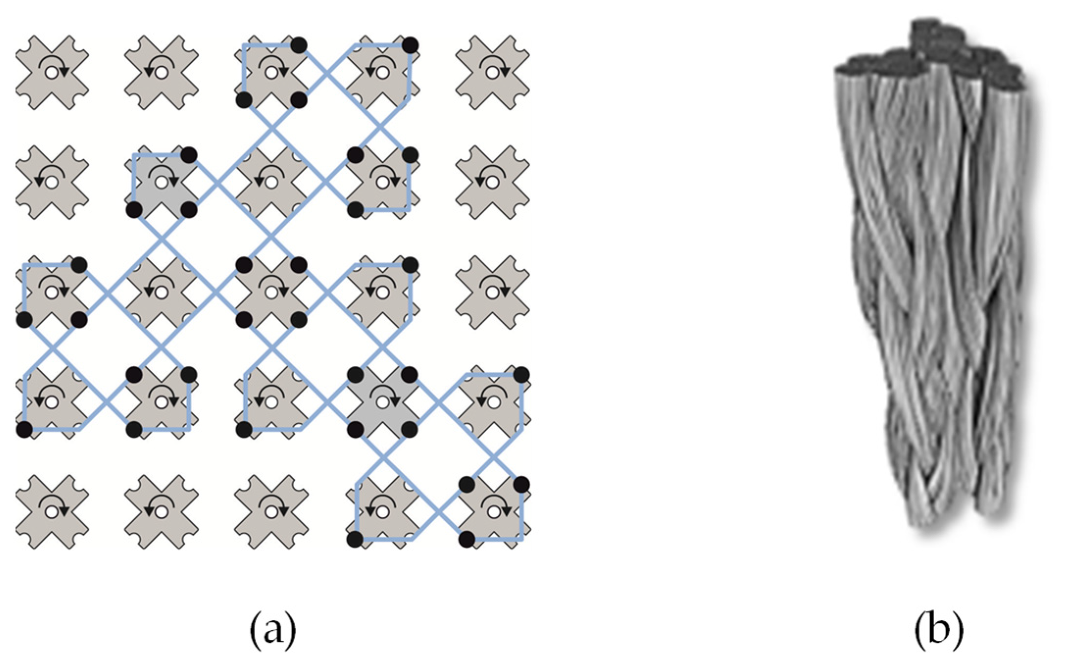 Textiles 01 00009 g008 Textiles 01 00009 g008