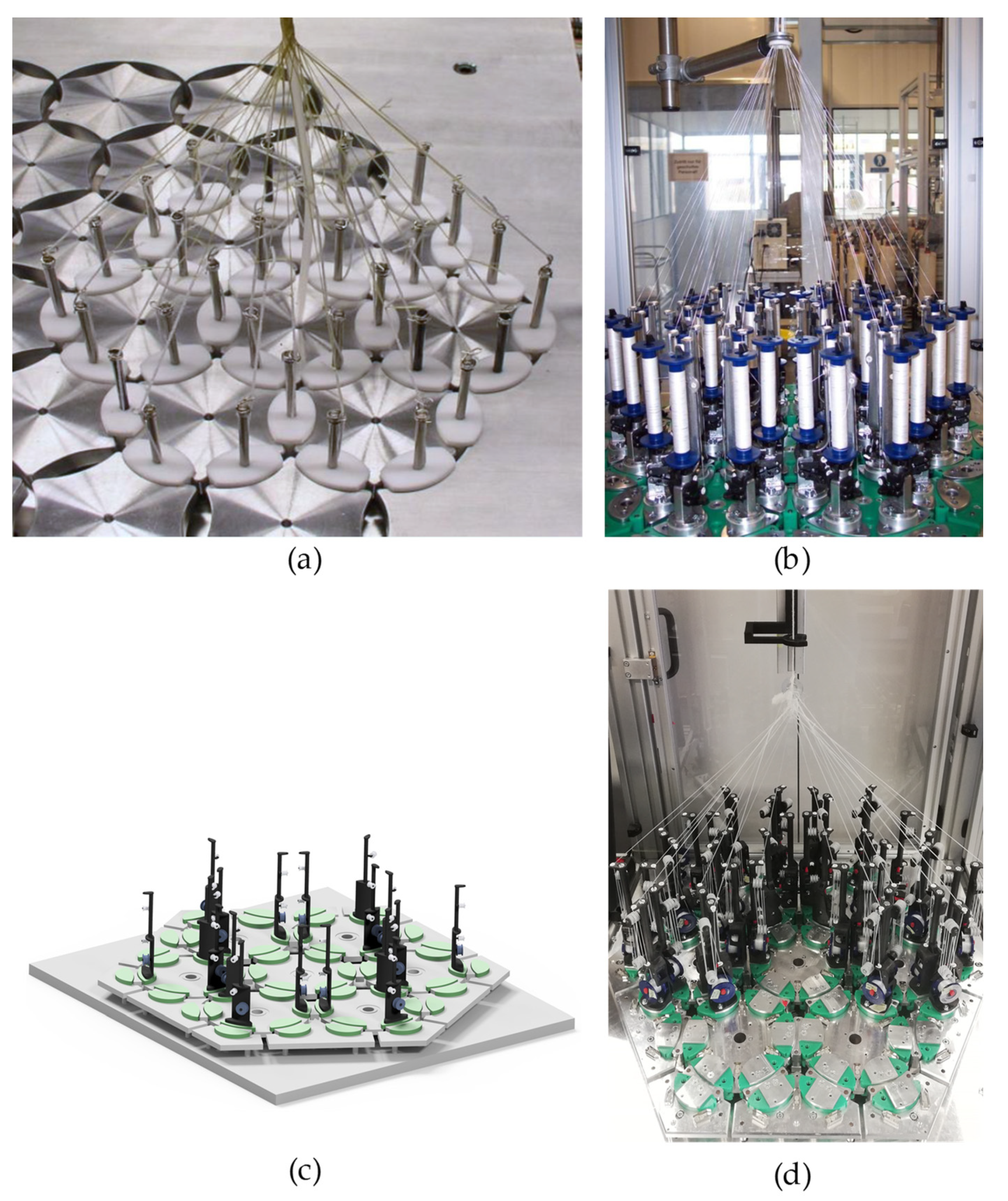 Textiles 01 00009 g009 Textiles 01 00009 g009