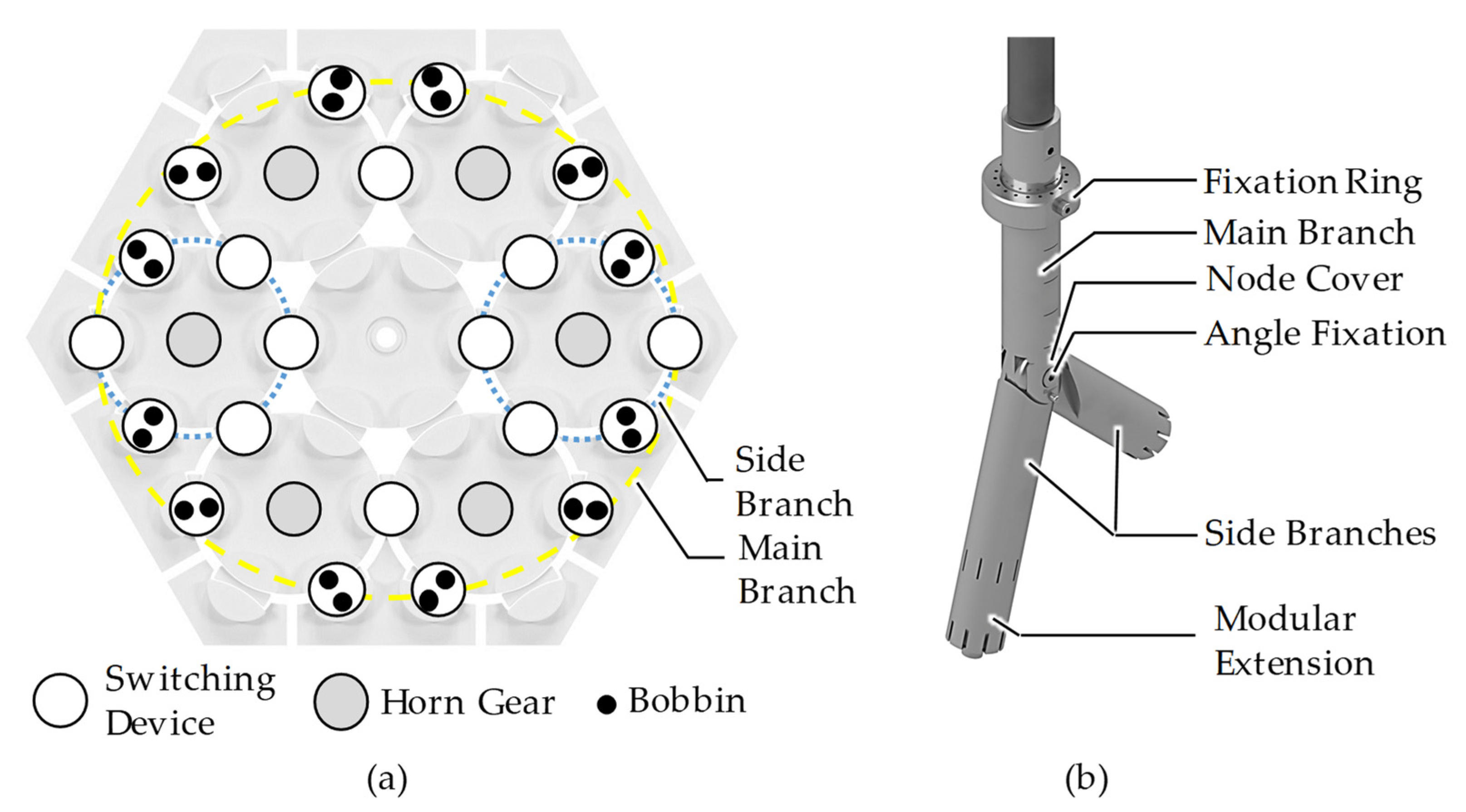 Textiles 01 00009 g011 Textiles 01 00009 g011