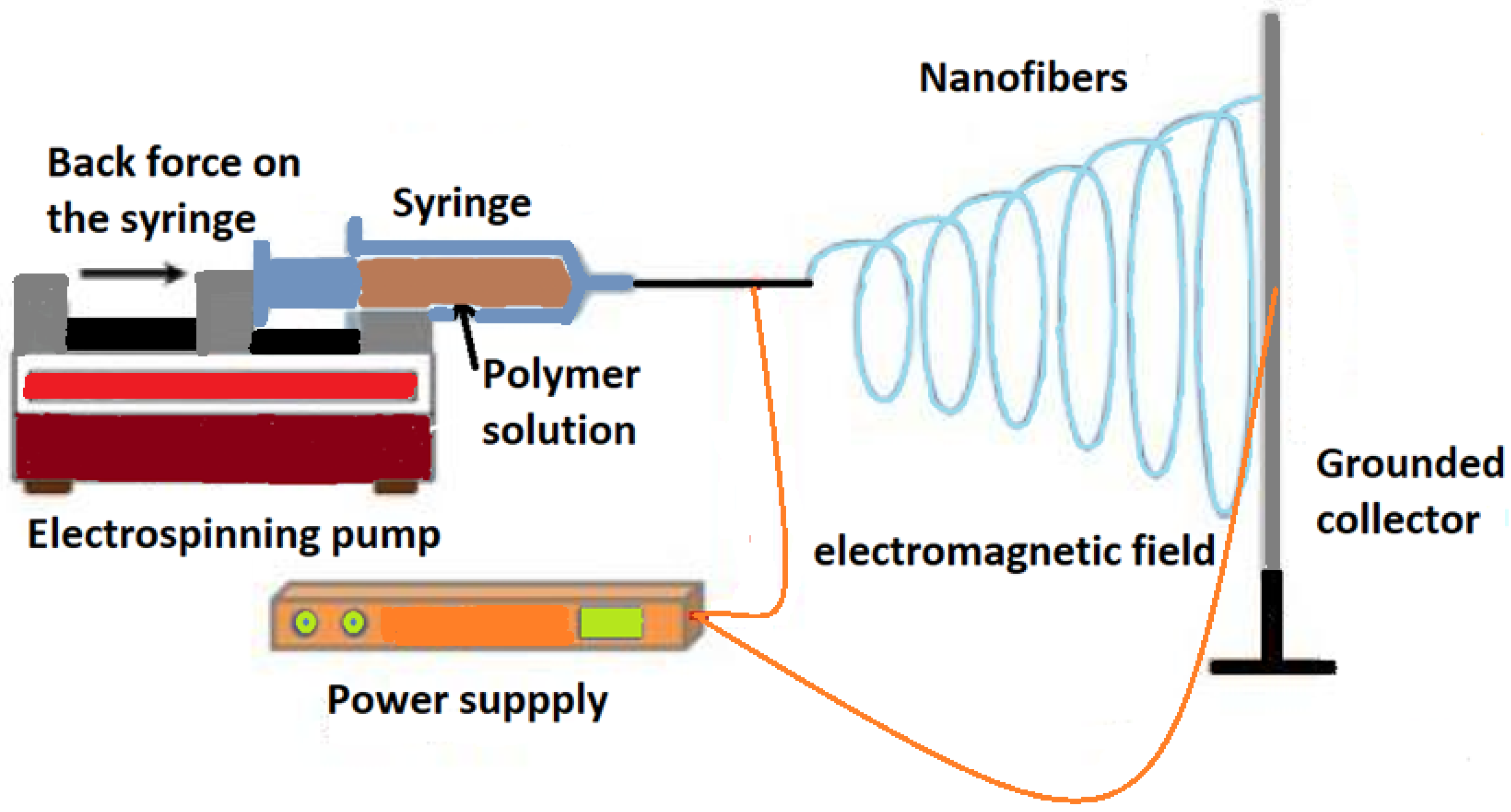 Textiles 01 00010 g002 550