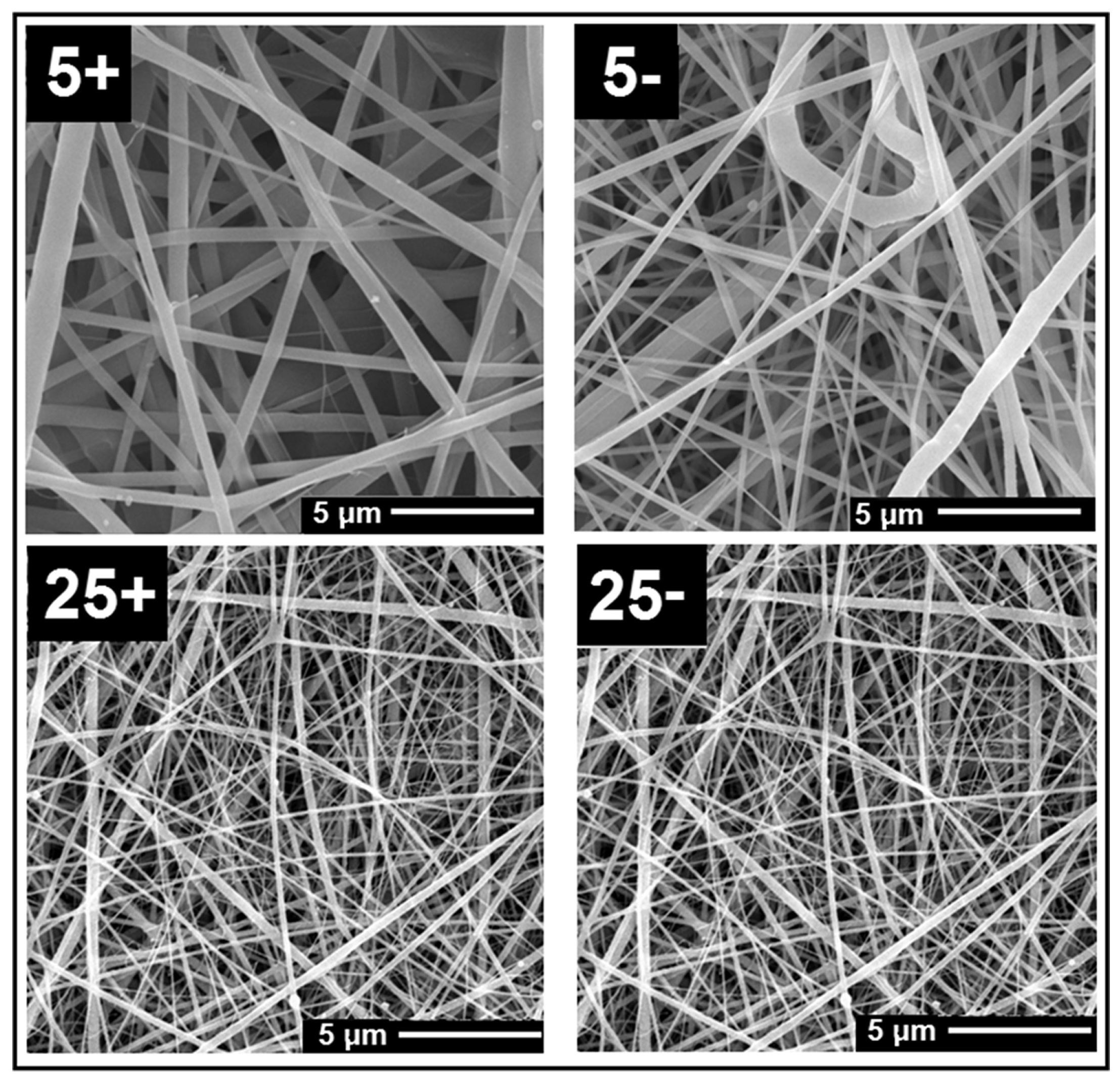 Textiles 01 00010 g012 550