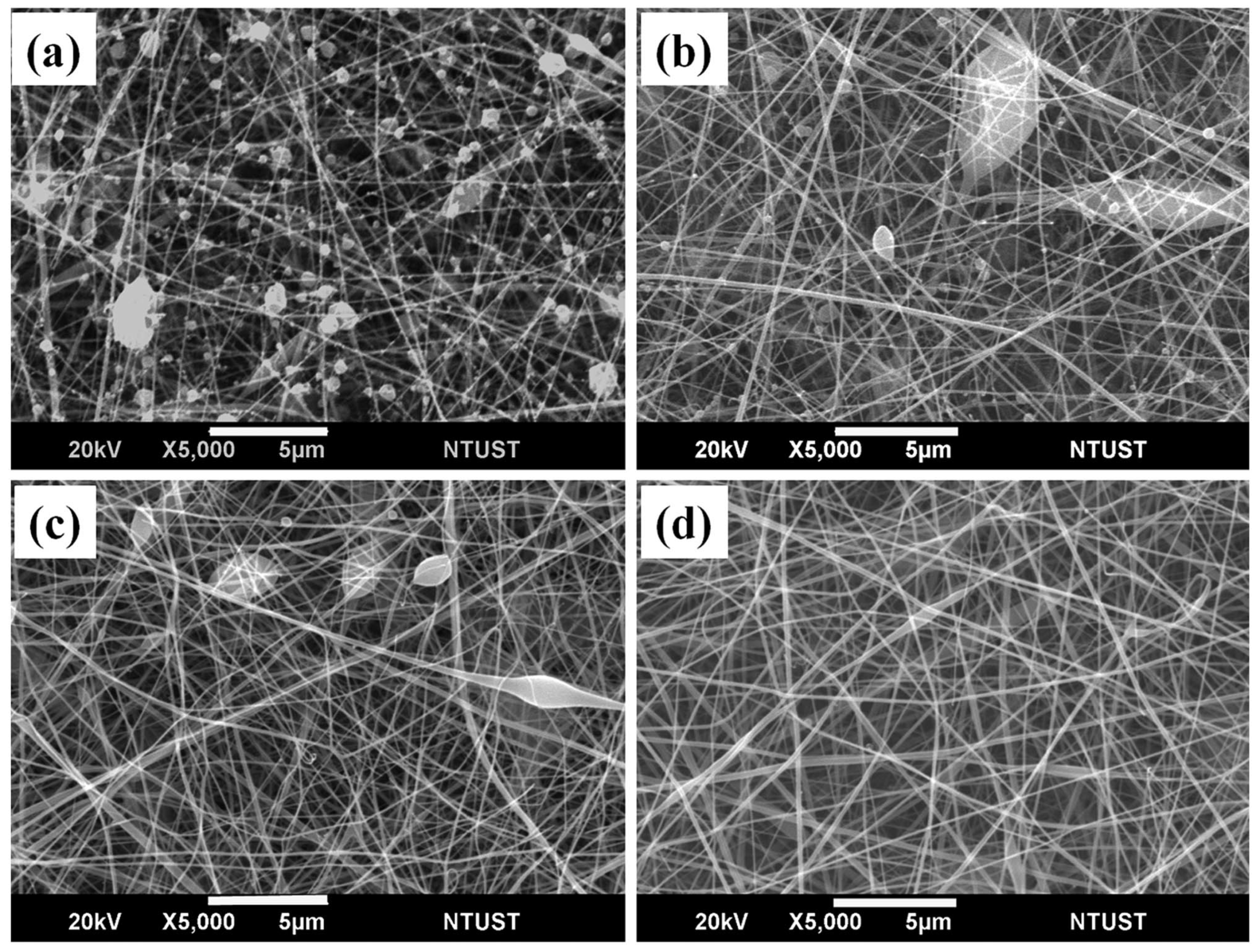 Textiles 01 00010 g014 550