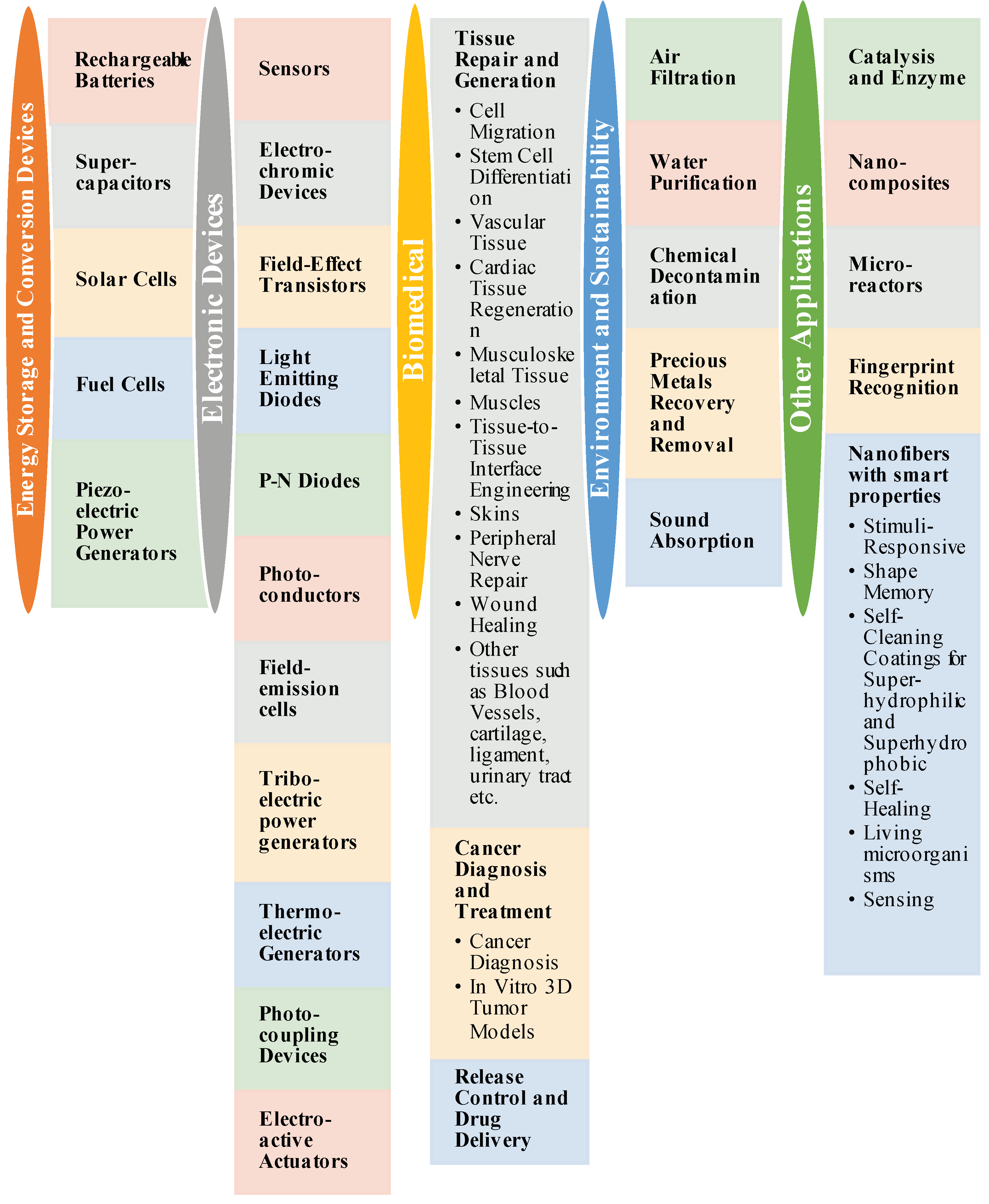 Textiles 01 00010 g016 550