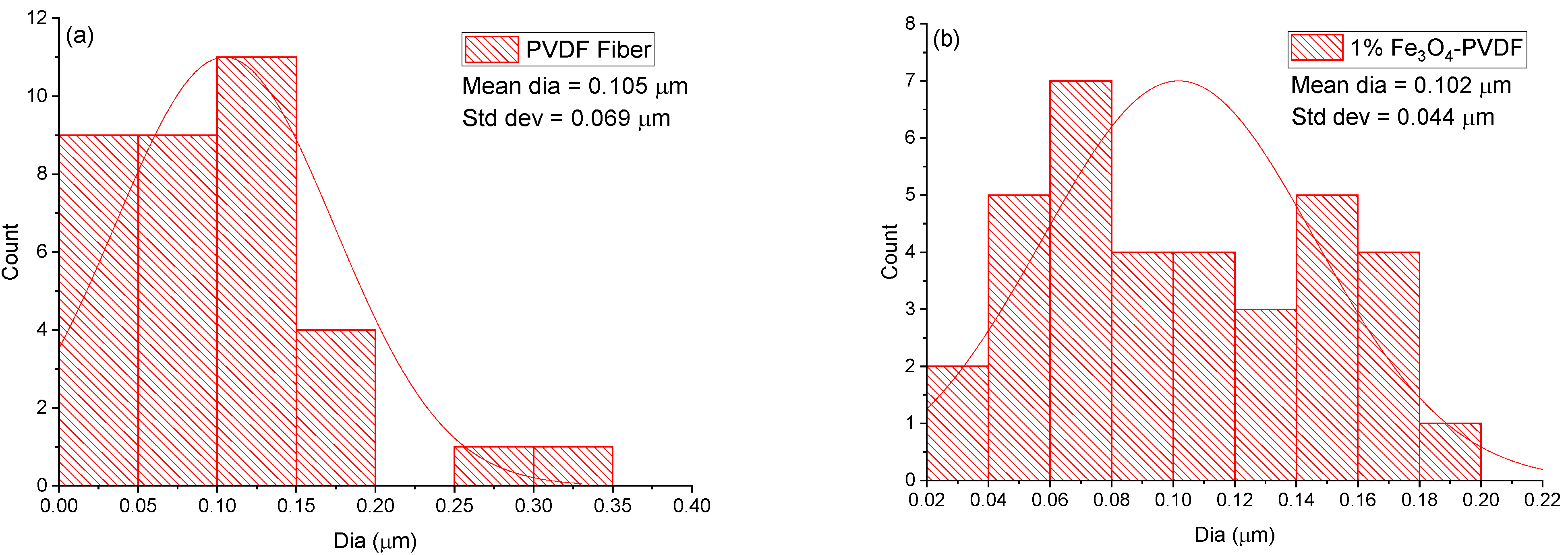 Textiles 01 00011 g002a 550