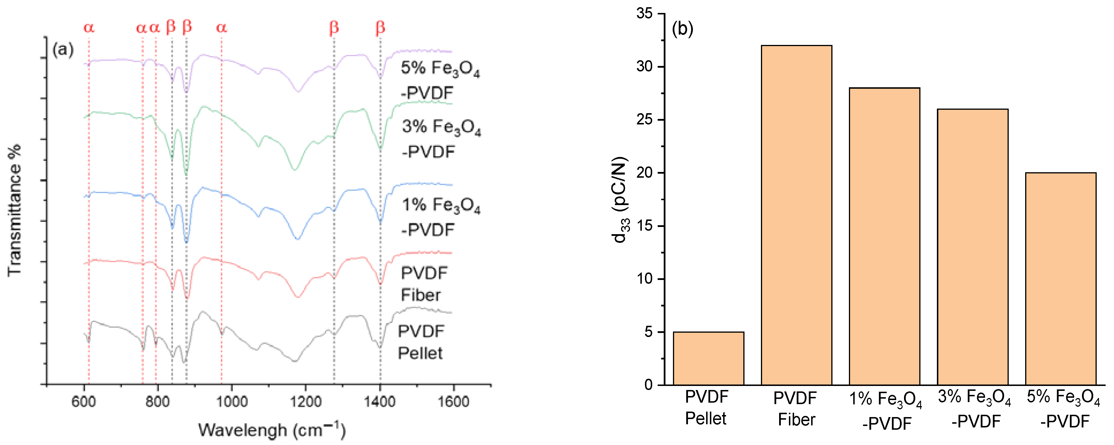 Textiles 01 00011 g005 550