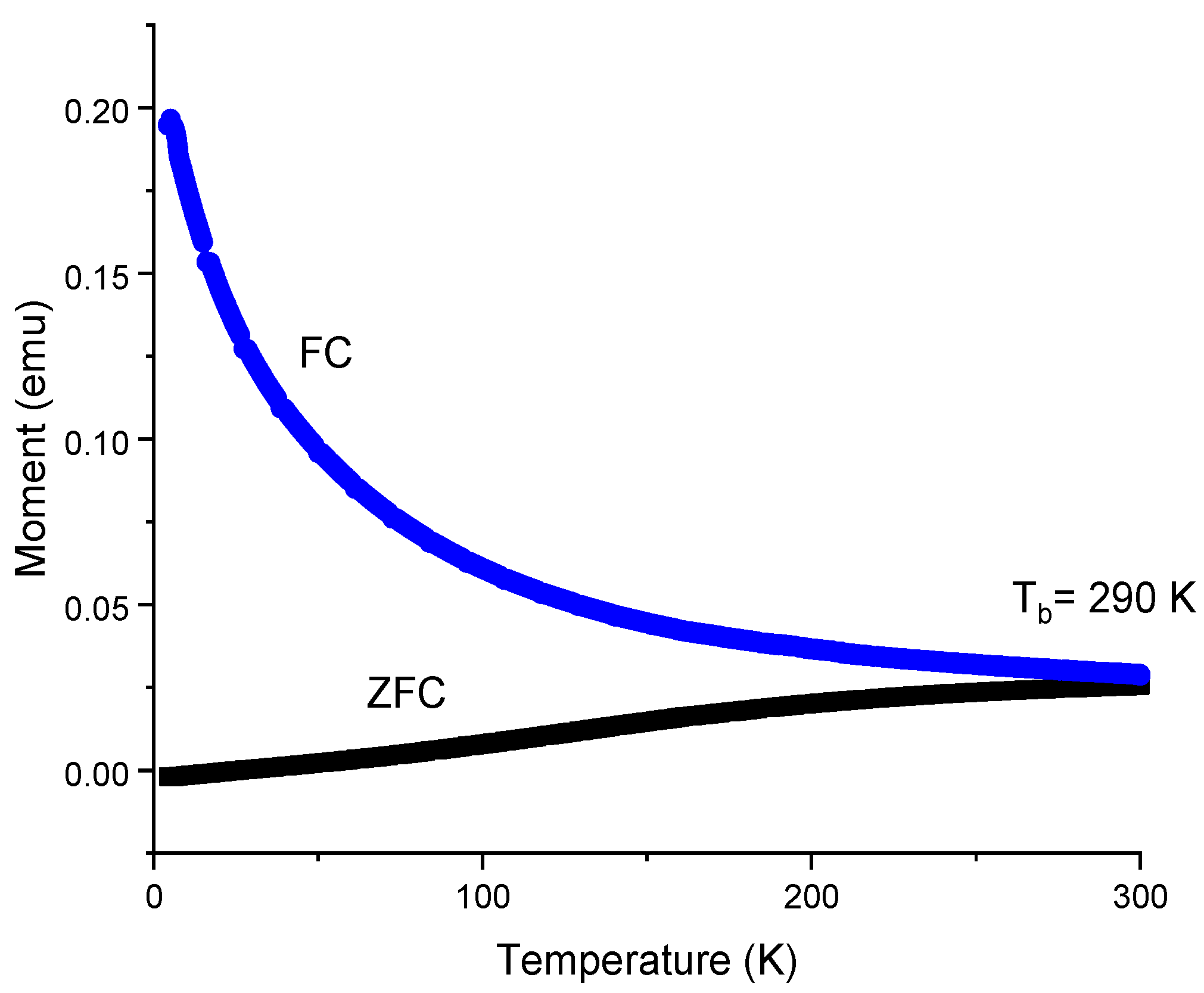 Textiles 01 00011 g007 550
