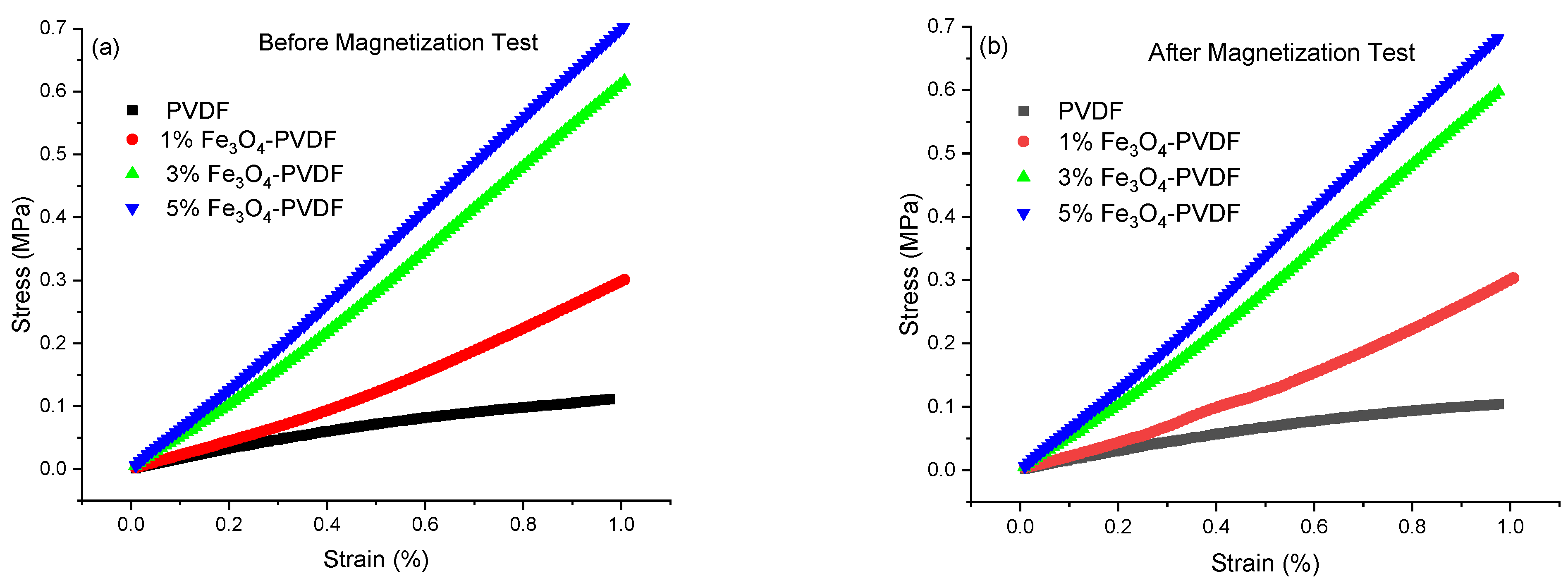 Textiles 01 00011 g008 550