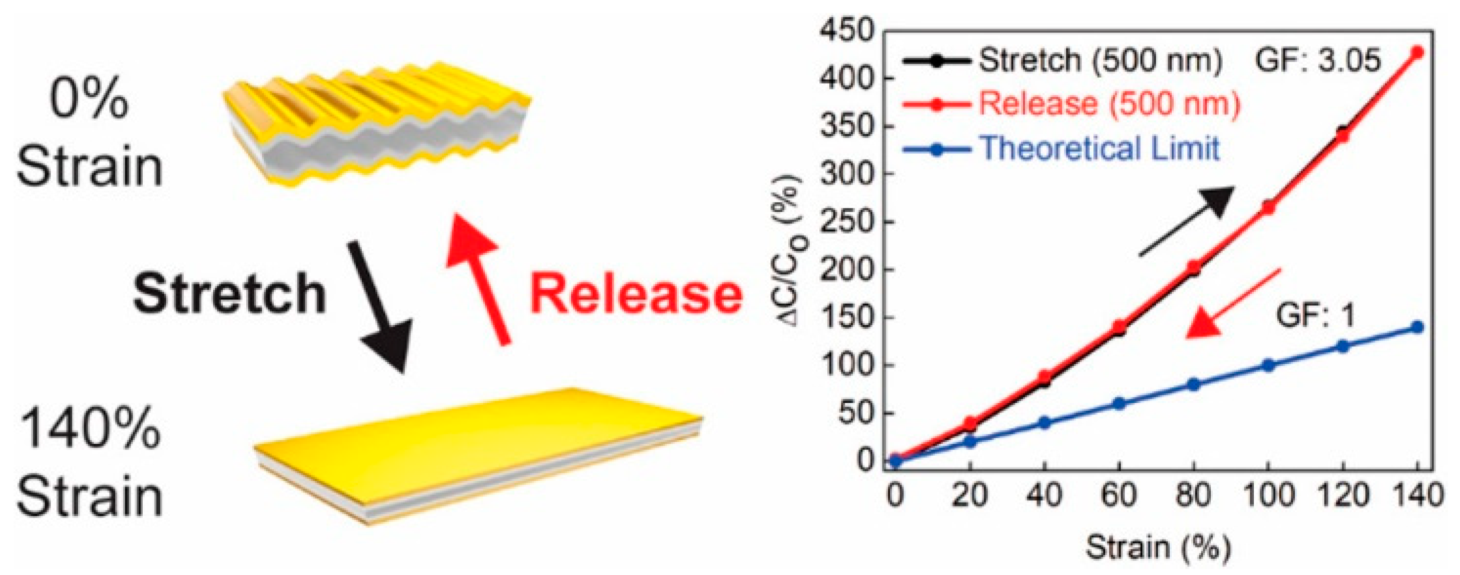 Textiles 01 00012 g001