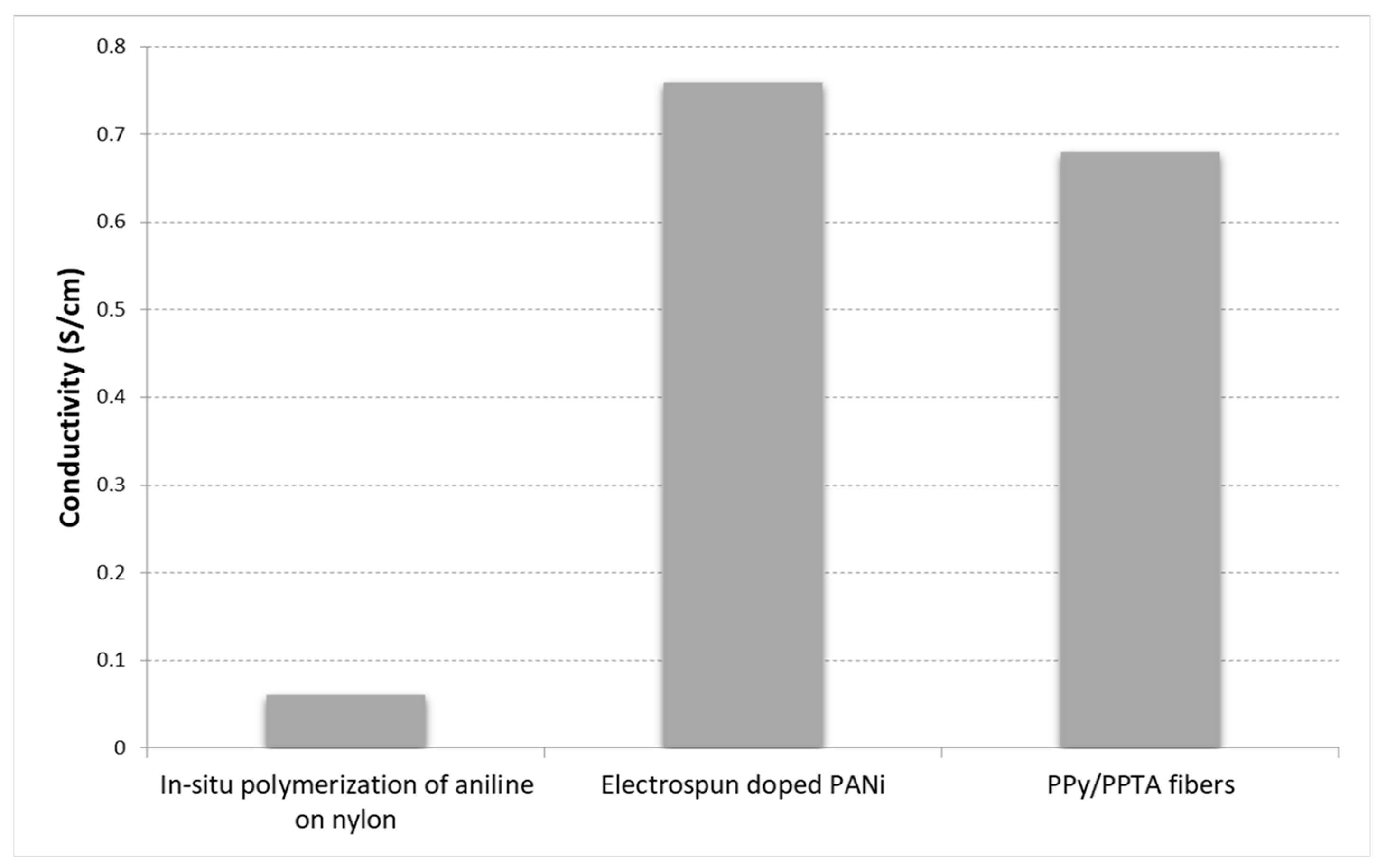 Textiles 01 00012 g008