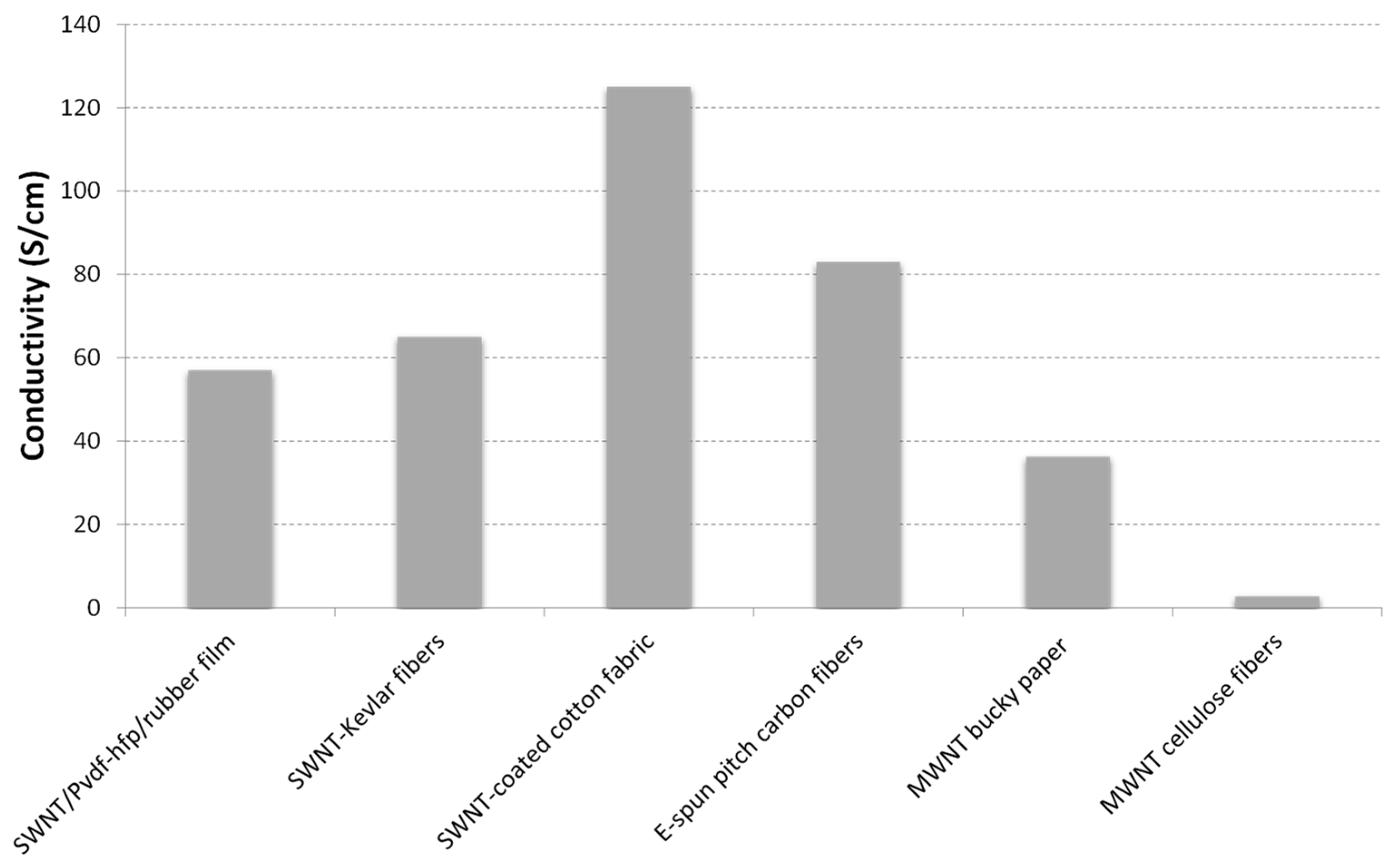 Textiles 01 00012 g010