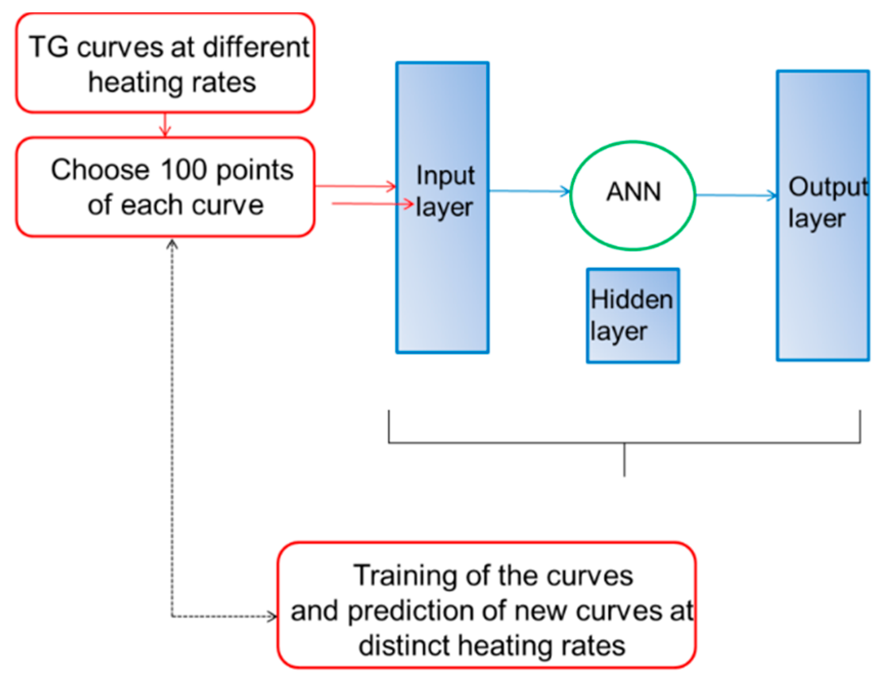 Textiles 01 00013 g001 550
