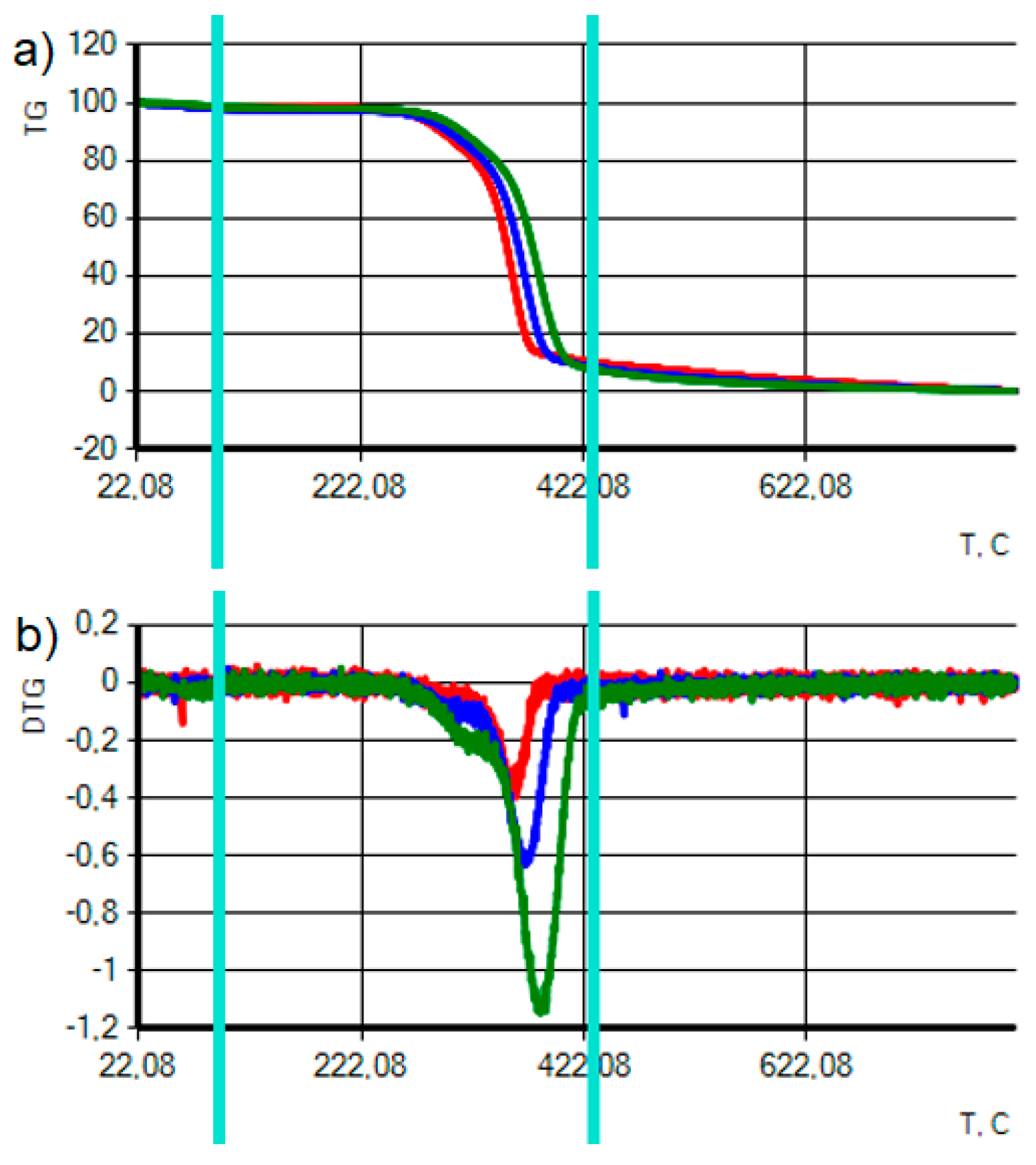 Textiles 01 00013 g002 550