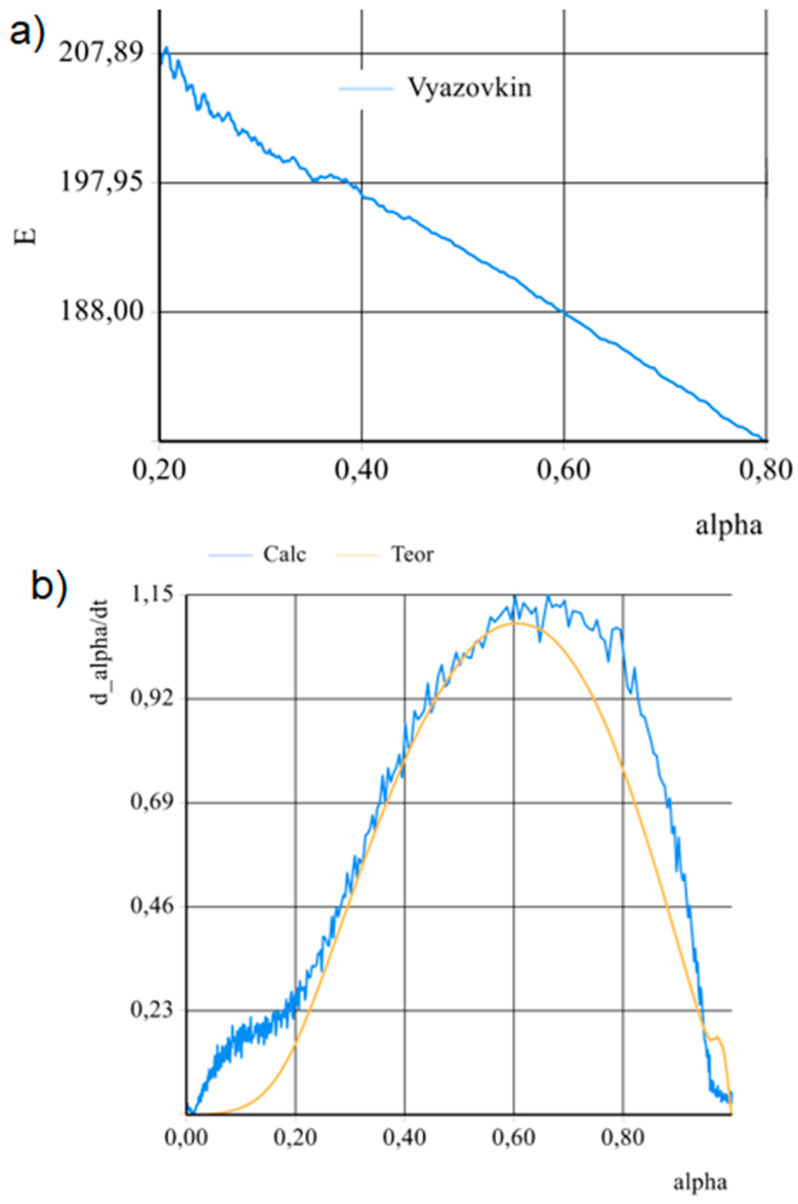 Textiles 01 00013 g003 550