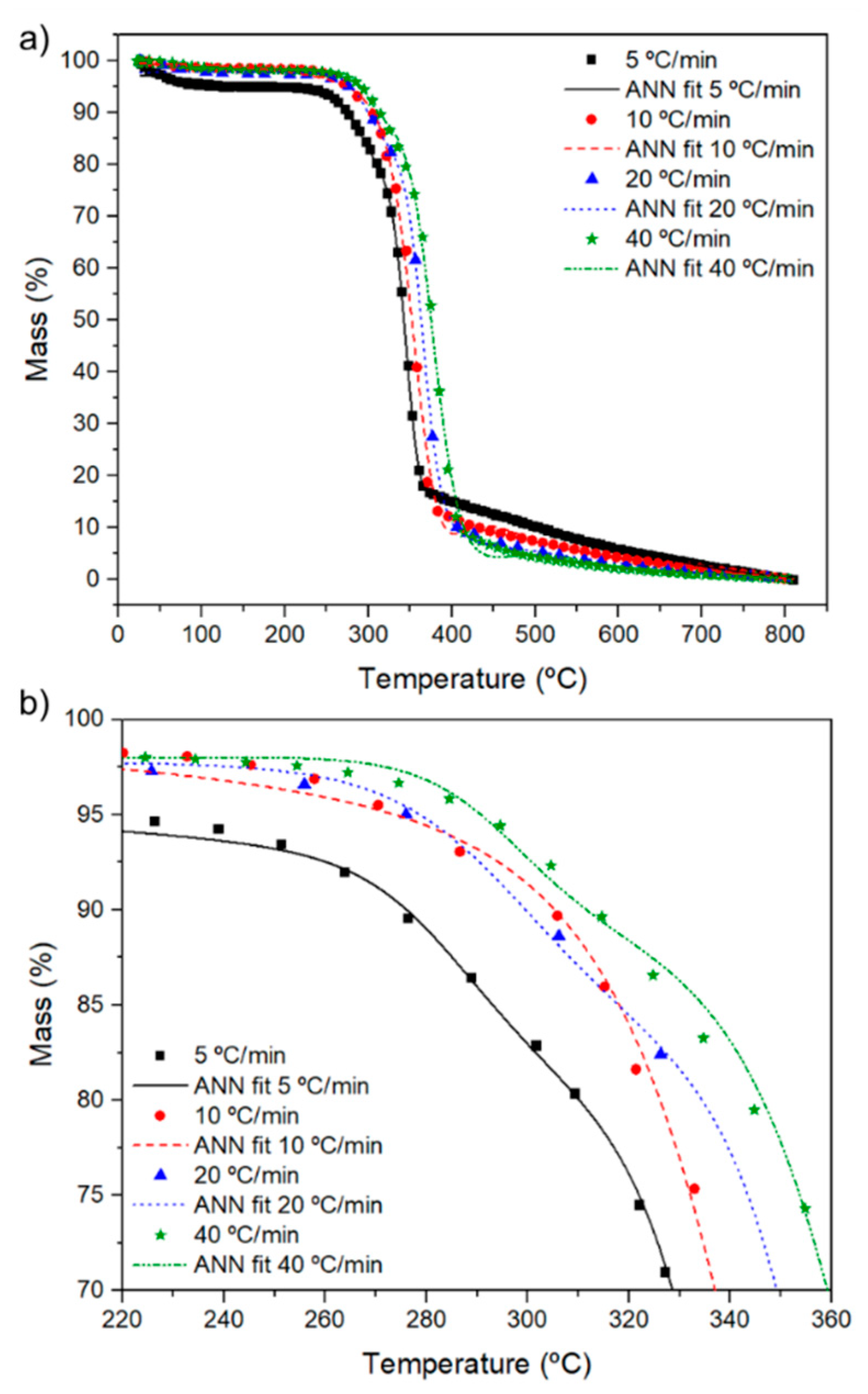 Textiles 01 00013 g004 550