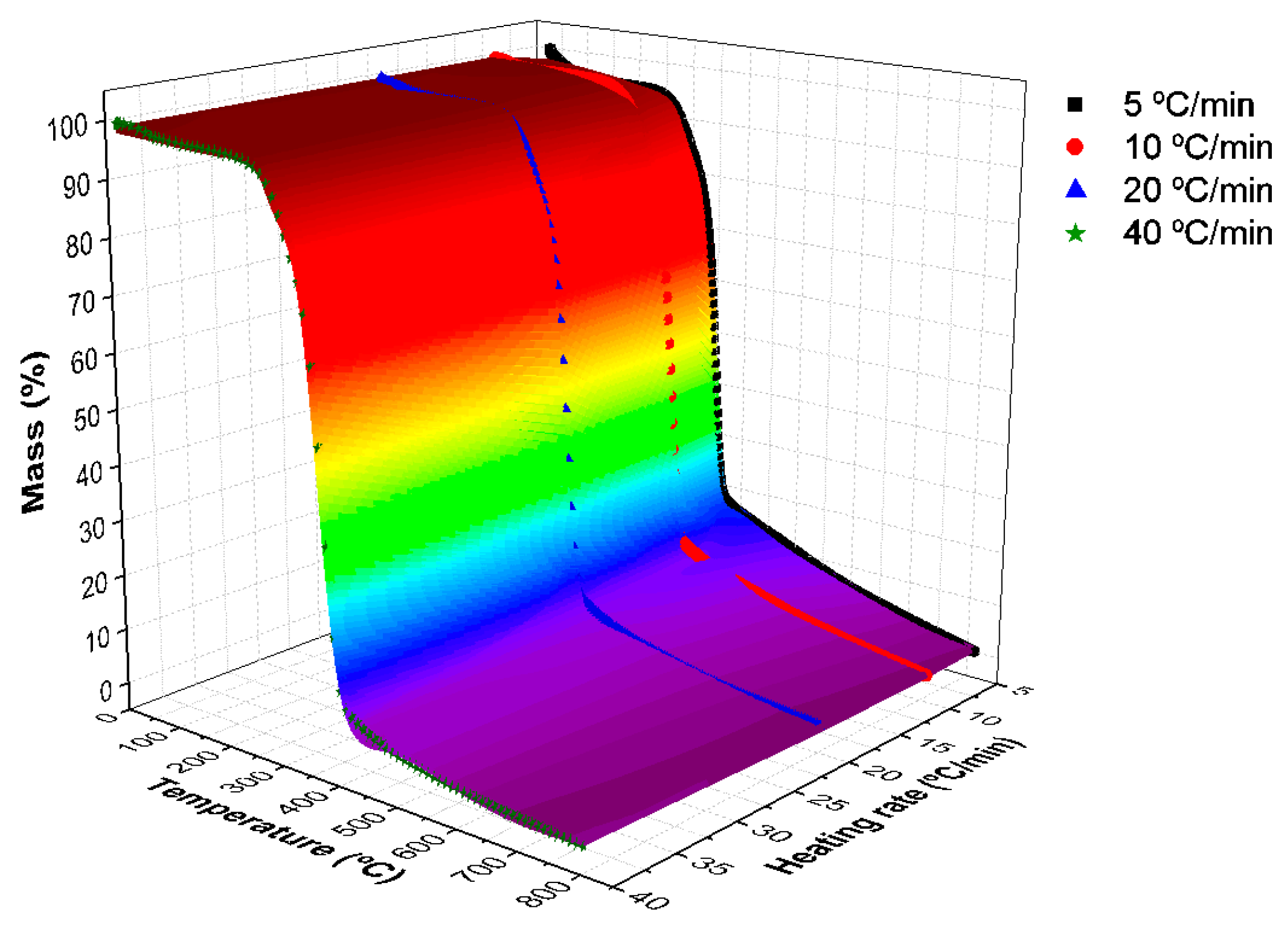 Textiles 01 00013 g005 550