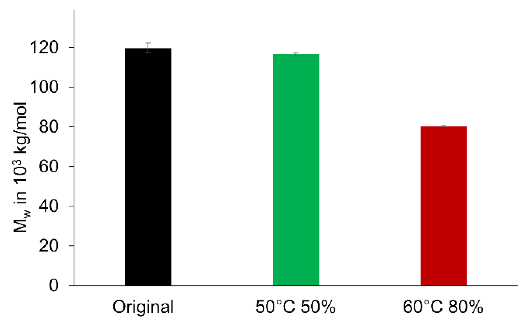 Textiles 01 00014 g002 550