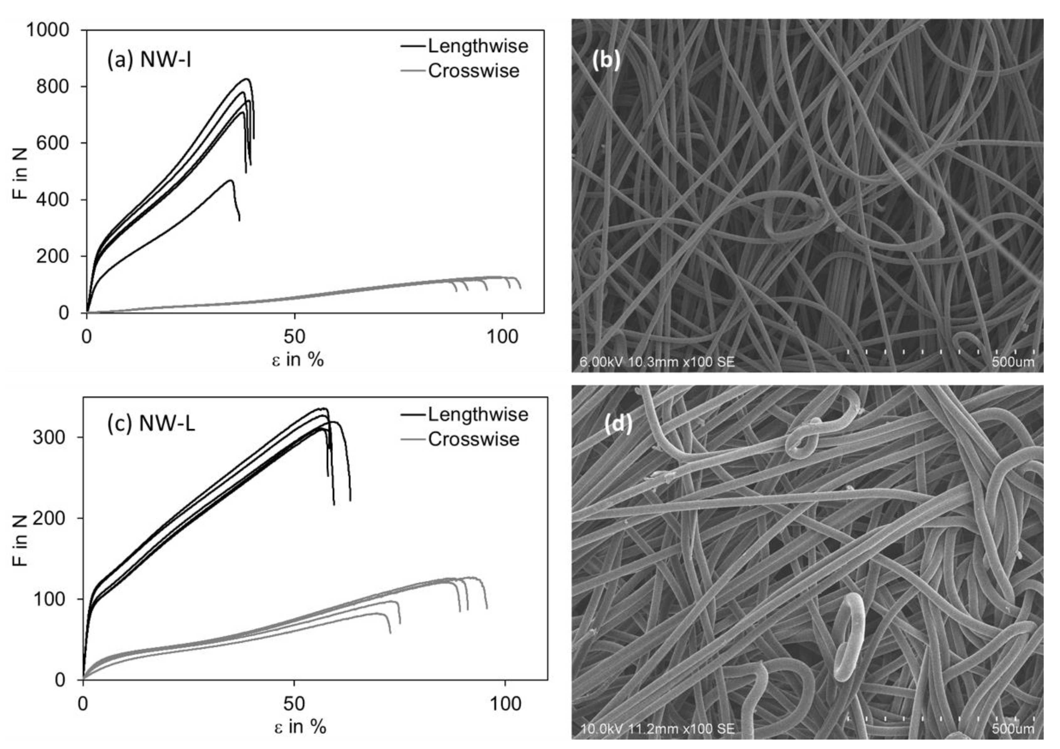 Textiles 01 00014 g004 550