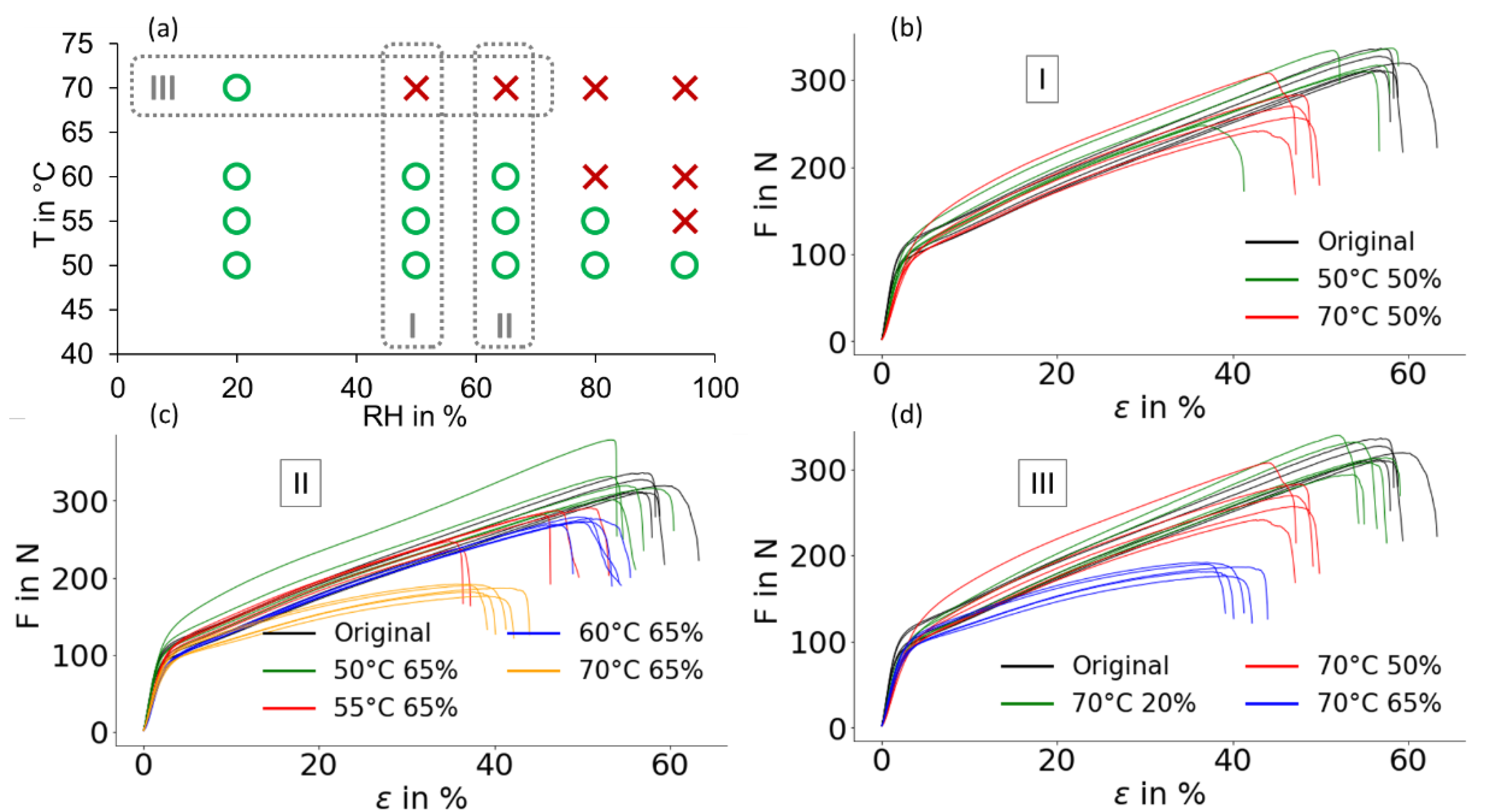 Textiles 01 00014 g005 550