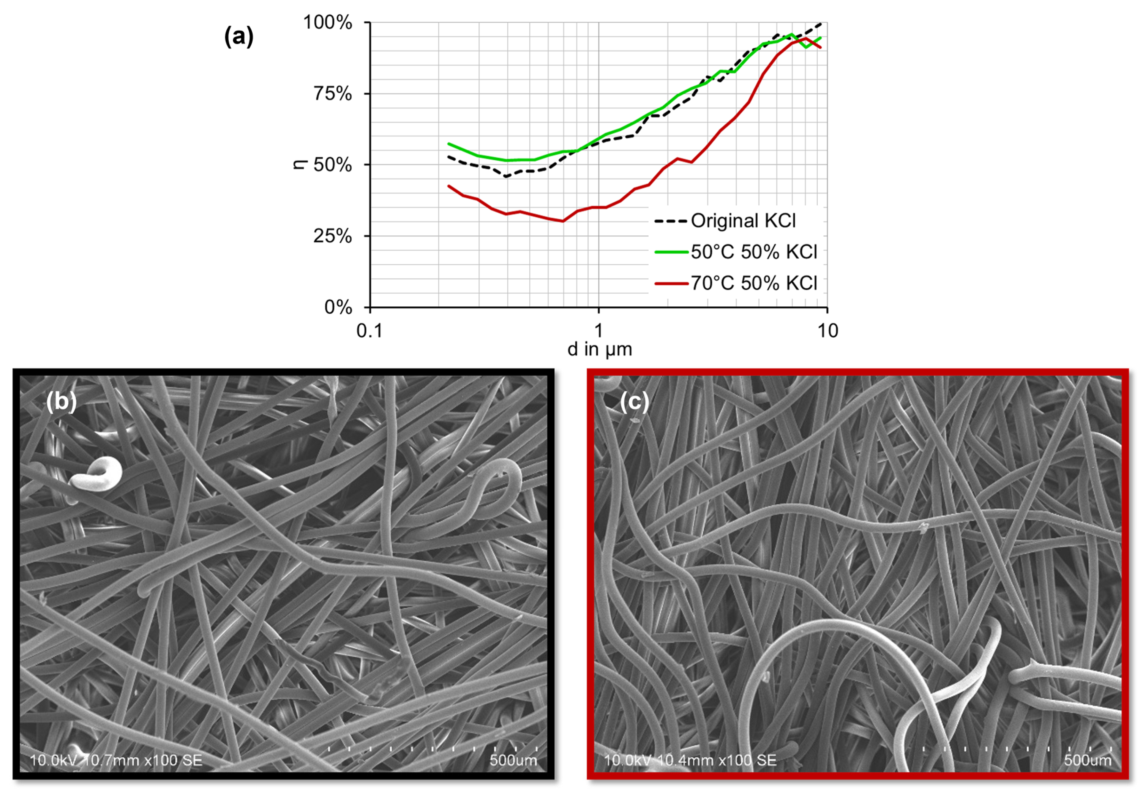 Textiles 01 00014 g008 550